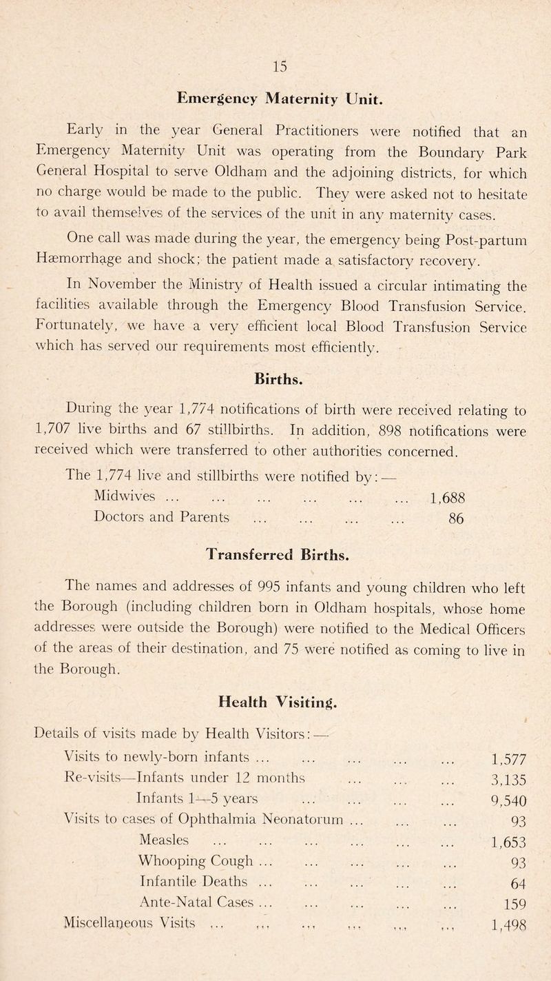 Emergency Maternity Unit. Early in the year General Practitioners were notified that an Emergency Maternity Unit was operating from the Boundary Park General Hospital to serve Oldham and the adjoining districts, for which no charge would be made to the public. They were asked not to hesitate to avail themselves of the services of the unit in any maternity cases. One call was made during the year, the emergency being Post-partum Haemorrhage and shock; the patient made a satisfactory recovery. In November the Ministry of Health issued a circular intimating the facilities available through the Emergency Blood Transfusion Service. Fortunately, we have a very efficient local Blood Transfusion Service which has served our requirements most efficiently. Births. During the year 1,774 notifications of birth were received relating to 1,707 live births and 67 stillbirths. In addition, 898 notifications were received which were transferred to other authorities concerned. The 1,774 live and stillbirths were notified by: — Midwives ... Doctors and Parents 1,688 86 Transferred Births. The names and addresses of 995 infants and young children who left the Borough (including children born in Oldham hospitals, whose home addresses were outside the Borough) were notified to the Medical Officers of the areas of their destination, and 75 were notified as coming to live in the Borough. Health Visiting. Details of visits made by Health Visitors: — Visits to newly-born infants ... Re-visits—Infants under 12 months Infants 1—5 years Visits to cases of Ophthalmia Neonatorum ... 1,577 3,135 9,540 93 1,653 Measles Whooping Cough ... Infantile Deaths ... Ante-Natal Cases ... 159 1,498 93 64 Miscellaneous Visits