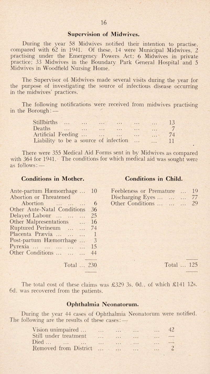 Supervision of Midwives. During the year 58 Midwives notified their intention to practise, compared with 62 in 1941. Of these, 14 were Municipal Midwives, 2 practising under the Emergency Powers Act; 6 Midwives in private practice; 33 Midwives in the Boundary Park General Hospital and 5 Midwives in Woodfield Nursing Home. The Supervisor of. Midwives made several visits during the year for the purpose of investigating the source of infectious disease occurring in the mid wives’ practices. The following notifications were received from midwives practising in the Borough: — Stillbirths • . . . . . • , , 13 Deaths • . • • • • • . . 7 Artificial Feeding ... ... ... ... 74 Inability to be a source of infection ... 11 There were 355 Medical Aid Forms sent in by Midwives as compared with 364 for 1941. ■ The conditions for which medical aid was sought were as follows: — Conditions in Mother. Conditions in Child. Ante-partum Haemorrhage ... 10 Feebleness or Premature .. .. 19 Abortion or Threatened Discharging Eyes. .. 77 Abortion . 6 Other Conditions. . 29 Other Ante-Natal Conditions 36 Delayed Fabour . 25 Other Malpresentations 16 Ruptured Perineum . 74 Placenta Praevia. 1 Post-partum Haemorrhage ... 3 Pyrexia. 15 Other Conditions. 44 Total ... 230 Total .. . 125 The total cost of these claims was £329 3s. Od., of which £141 12s. 6d. was recovered from the patients. Ophthalmia Neonatorum. During the year 44 cases of Ophthalmia Neonatorum were notified. The following are the results of these cases: — Vision unimpaired ... ... ... ... ... 42 Still under treatment ... ... ... ... —• Died ... ... ... ... ... ... ... —* Removed from District ,,, - ,,, .., 2