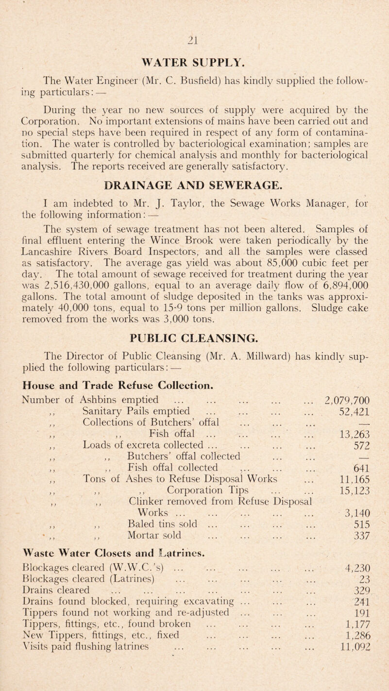 WATER SUPPLY. The Water Engineer (Mr. C. Busfield) has kindly supplied the follow¬ ing particulars: — During the year no new sources of supply were acquired by the Corporation. No important extensions of mains have been carried out and no special steps have been required in respect of any form of contamina¬ tion. The water is controlled by bacteriological examination; samples are submitted quarterly for chemical analysis and monthly for bacteriological analysis. The reports received are generally satisfactory. DRAINAGE AND SEWERAGE. * I am indebted to Mr. J. Taylor, the Sewage Works Manager, for the following information: — The system of sewage treatment has not been altered. Samples of final effluent entering the Wince Brook were taken periodically by the Lancashire Rivers Board Inspectors, and all the samples were classed as satisfactory. The average gas yield was about 85,000 cubic feet per day. The total amount of sewage received for treatment during the year was 2,516,430,000 gallons, equal to an average daily flow of 6,894,000 gallons. The total amount of sludge deposited in the tanks was approxi¬ mately 40,000 tons, equal to 15-9 tons per million gallons. Sludge cake removed from the works was 3,000 tons. PUBLIC CLEANSING. The Director of Public Cleansing (Mr. A. Millward) has kindly sup¬ plied the following particulars: — House and Trade Refuse Colleetion. Number of Ashbins emptied ,, Sanitary Pails emptied ,, Collections of Butchers’ offal ,, ,, Fish offal ... ... ... ,, Loads of excreta collected ... ,, ,, Butchers’ offal collected ,, ,, Fish offal collected ,, Tons of Ashes to Refuse Disposal Works ,, ,, ,, Corporation Tips ,, ,, Clinker removed from Refuse Disposal Works ... ,, ,, Baled tins sold ... * ,, Mortar sold Waste Water Closets and Latrines. Blockages cleared (W.W.C.’s) ... Blockages cleared (Latrines) ... ... ... ... ... 23 Drains cleared ... ... ... ... ... ... ... 329 Drains found blocked, requiring excavating ... ... ... 241 Tippers found not working and re-adjusted ... ... ... 191 Tippers, fittings, etc., found broken ... ... ... ... 1,177 New Tippers, fittings, etc., fixed ... ... .... ... 1,286 Visits paid flushing latrines ... ... ... ... ... 11,092 2,079,700 52,421 13,263 572 641 11,165 15,123 3,140 515 337