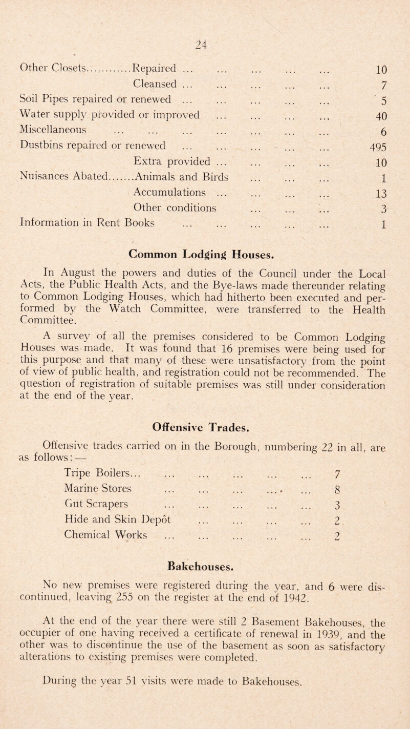 Other Closets.Repaired ... Cleansed ... Soil Pipes repaired or renewed ... Water supply provided or improved Miscellaneous Dustbins repaired or renewed Extra provided ... Nuisances Abated.Animals and Birds Accumulations ... Other conditions Information in Rent Books 10 7 ‘ 5 40 6 495 10 1 13 3 1 Common Lodging Houses. In August the powers and duties of the Council under the Local Acts, the Public Health Acts, and the Bye-laws made thereunder relating to Common Lodging Houses, which had hitherto been executed and per¬ formed by the Watch Committee, were transferred to the Health Committee. A survey of all the premises considered to be Common Lodging Houses was made. It was found that 16 premises were being used for this purpose and that many of these were unsatisfactory from the point of view of public health, and registration could not be recommended. The question of registration of suitable premises was still under consideration at the end of the year. Offensive Trades. r Offensive trades carried on in the Borough, numbering 22 in all, are as follows: — Tripe Boilers... ... ... ... ... ... 7 Marine Stores ... ... ... .... ... 8 Gut Scrapers ... ... ... ... ... 3 Hide and Skin Depot ... ... ... ... 2 Chemical Works ... ... ... ... .. ? Bakehouses. No new premises were registered during the year, and 6 were dis¬ continued, leaving 255 on the register at the end of 1942. At the end of the year there were still 2 Basement Bakehouses, the occupier of one having received a certificate of renewal in 1939, and the other was to discontinue the use of the basement as soon as satisfactory alterations to existing premises were completed. During the year 51 visits were made to Bakehouses.
