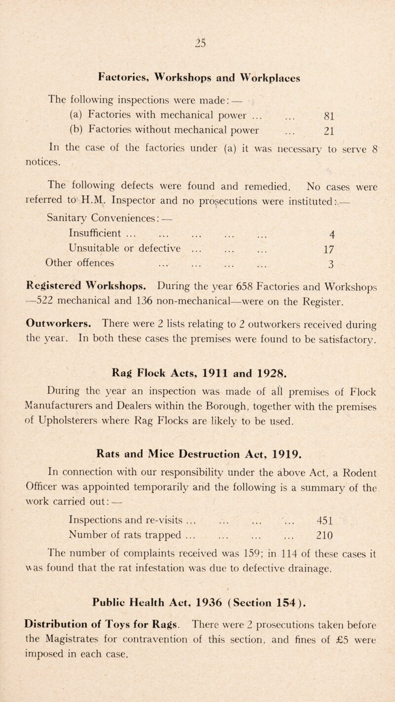 Factories, Workshops and Workplaces The following inspections were made: — (a) Factories with mechanical power ... ... 81 (b) Factories without mechanical power ... 21 In the case of the factories under (a) it was necessary to serve 8 notices. The following defects were found and remedied. No cases were referred to H.M. Inspector and no prosecutions were instituted:-.— Sanitary Conveniences: — Insufficient ... ... ... ... ... 4 Unsuitable or defective ... ... ... 17 Other offences ... ... ... ... 3 Registered Workshops. During the year 658 Factories and Workshops —522 mechanical and 136 non-mechanical—were on the Register. Outworkers. There were 2 lists relating to 2 outworkers received during the year. In both these cases the premises were found to be satisfactory. Rag Flock Acts, 1911 and 1928. During the year an inspection was made of all premises of Flock Manufacturers and Dealers within the Borough, together with the premises of Upholsterers where Rag Flocks are likely to be used. Rats and Mice Destruction Act, 1919. In connection with our responsibility under the above Act, a Rodent Officer was appointed temporarily and the following is a summary of the work carried out: — Inspections and re-visits ... ... ... ... 451 Number of rats trapped ... ... ... ... 210 The number of complaints received was 159; in 114 of these cases it was found that the rat infestation was due to defective drainage. i Public Health Act, 1936 (Section 154). Distribution of Toys for Rags. There w^ere 2 prosecutions taken before the Magistrates for contravention of this section, and fines of £5 were imposed in each case.