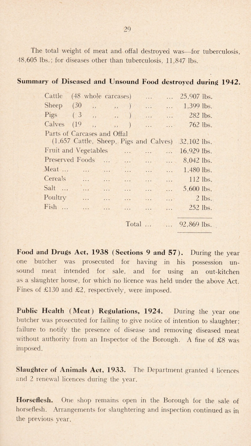 20 The total weight of meat and offal destroyed was—for tuberculosis, 48,605 lbs.; for diseases other than tuberculosis, 11,847 lbs. Summary of Diseased and Unsound Food destroyed during 1942. Cattle (48 whole carcases) . . . 25,907 lbs. Sheep (30 ,, ,, ) . . . 1,399 lbs. Pigs ( 3 ,, ) . . • 282 lbs. Calves (19 ,, ,, ) ... 762 lbs. Parts of Carcases and Offal (1,657 Cattle, Sheep, Pigs and Calves) 32,102 lbs. Fruit and Vegetables 16,929 lbs. Preserved Foods 8,042 lbs. Meat ... 1,480 lbs. Cereals 112 lbs. Salt ... 5,600 lbs. Poultry 2 lbs. Fish. 252 lbs. Total ... 92,869 lbs. Food and Drugs Act, 1938 (Sections 9 and 57). During the year one butcher was prosecuted for having in his possession un¬ sound meat intended for sale, and for using an out-kitchen as a slaughter house, for which no licence was held under the above Act. Fines of £130 and £2, respectively, were imposed. Public Health (Meat) Regulations, 1924. During the year one butcher was prosecuted for failing to give notice of intention to slaughter; failure to notify the presence of disease and removing diseased meat without authority from an Inspector of the Borough. A fine of £8 was imposed. Slaughter of Animals Act, 1933. The Department granted 4 licences and 2 renewal licences during the year. Horseflesh. One shop remains open in the Borough for the sale of horseflesh. Arrangements for slaughtering and inspection continued as in the previous year.