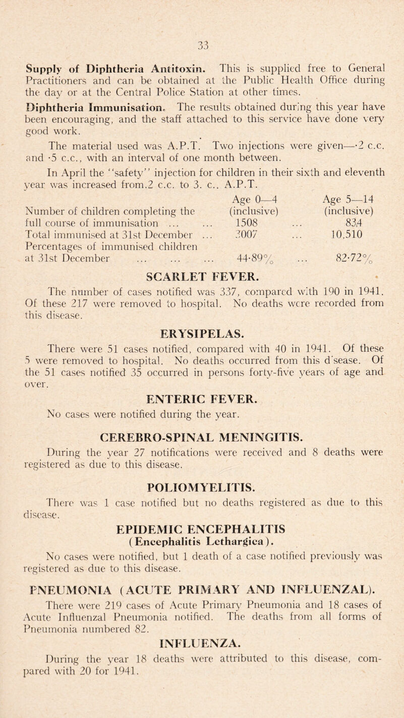 Practitioners and can be obtained at the Public Health Office during the day or at the Central Police Station at other times. Diphtheria Immunisation, The results obtained during this year have been encouraging, and the staff attached to this service have clone very good work. The material used was A.P.T. Two injections were given—-2 c.c. and *5 c.c., with an interval of one month between. In April the safety” injection for children in their sixth and eleventh year was increased from.2 c.c. to 3. c.. A.P.T. Age 0—4 Age 5—14 Number of children completing the (inclusive) (inclusive) full course of immunisation ... ... 1508 ... 834 Total immunised at 31st December ... 3007 ... 10,510 Percentages of immunised children at 31st December ... ... ... 44-89% ... 82-72% SCARLET FEVER. The number of cases notified was 337, compared with 190 in 1941. Of these 217 were removed to hospital. No deaths were recorded from this disease. ERYSIPELAS. There were 51 cases notified, compared with 40 in 1941. Of these 5 were removed to hospital. No deaths occurred from this d'sease. Of the 51 cases notified 35 occurred in persons forty-five years of age and over. ENTERIC FEVER. No cases were notified during the year. CEREBRO SPINAL MENINGITIS. During the year 27 notifications were received and 8 deaths were registered as due to this disease. POLIOMYELITIS. There was 1 case notified but no deaths registered as due to this disease. EPIDEMIC ENCEPHALITIS (Encephalitis Lethargiea). No cases were notified, but 1 death of a case notified previously was registered as due to this disease. PNEUMONIA (ACUTE PRIMARY AND INFLUENZAL). There were 219 cases of Acute Primary Pneumonia and 18 cases of Acute Influenzal Pneumonia notified. The deaths from all forms of Pneumonia numbered 82. INFLUENZA. During the year 18 deaths were attributed to this disease, com¬ pared with 20 for 1941.