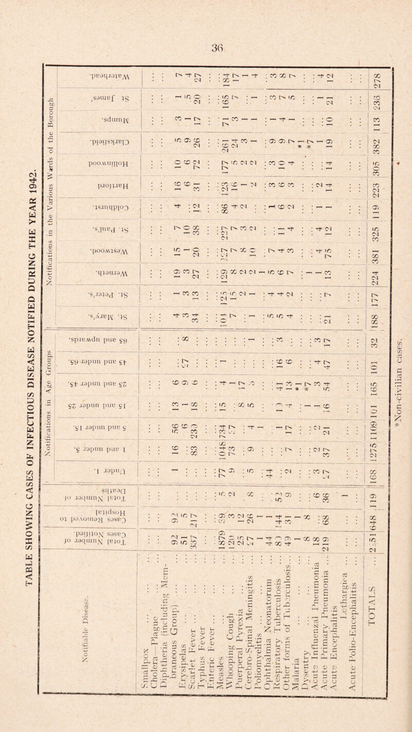 « in CD tn a o C a o ■ c o £