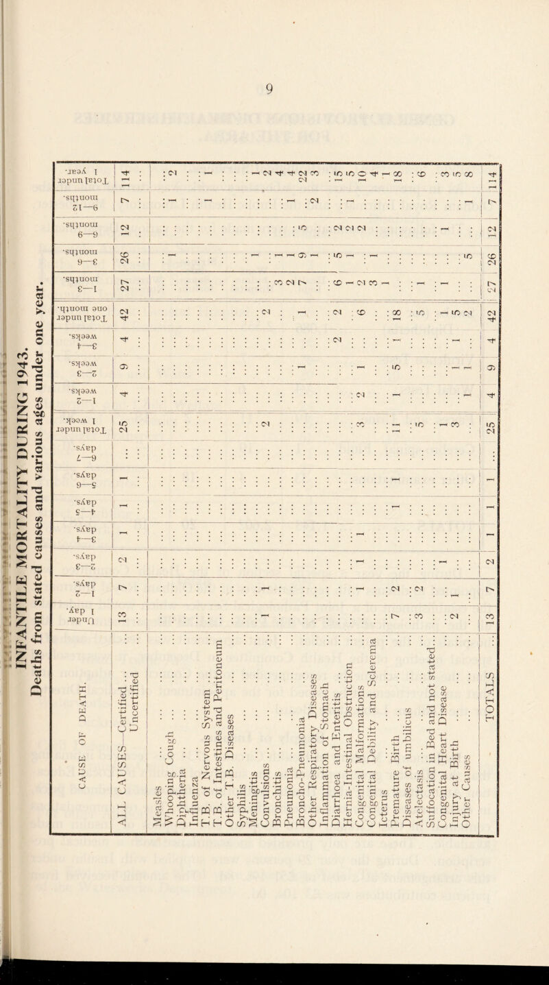 u 03 d> V c o rft Jr 2 - O «a > <L> ^ XC *J 03 * x A1 ft q.2 F h P< « H * km ~ J S H 8 S o « W a J « H - & S Pj o ^ Sx rP ^ ^ 43 HM m. 03 0) •JB9A \ jgpun Ib^ox 114 •sipuora 31—6 t> ; 1 ■ ! •sqiuoui M 6—9 l—< * •sqouoxn co ; 9—8 CM • : CM ; ; i—i ; ; ; i—i M Tf -H M CO ; iO lO O Tf ri GO : CD ; CO to 00 : Tf • • • ... CM . T—< f—( J—i . r <M uo • • cm m <m ! I> CM 05 1C •sq^uoui e—i CM COIN tN ; : <0 th (M CO « 1-0 I <x> I <M [> cN •qjuoui suo | ^ jgpunp^ox I X <M : : CM -CD : ; OO ; uo ; — 1C <M I (M . . . . . 1—I . I -Tf •sqaa.tt f—e CM •Sq39AV e—z 1C ■ Tf 05 •Sq99A\ 3—1 CM T—I S •q99M I I irj .igptmpxox I cm CM •o CO I/O CM •sAtjp L—9 •sA^p 9—S •sAep 9—f •sAsp f—£ •sA^p 8—3 •sA^p 3—1 <M M <M : CM •XBp i jgpupi CO CO CM CO X H <rj W Q X o w x <3 CJ : x • 0) x x 05 X p ft •42 g H G 05 t-i U P Cfl S 3 O G O +-> ct3 TtI Gl CO P < U P to • £3 * : o : cj bfl.2 G H $ ’Pp in G Cl cu ^ rr-1 CD g ^ sc C/5 G “ 0) C/5 C/5 05 o> P G O dj G C/5 rj C/5 G O • rH 4-> O G Vh G CD u CD r—I o CO 05 cj; . g.S- : > »Q V-* 0J <D 43 O 4-» CD i-t — CuC O WPQP S Qi hh H H O • & • »-H G O G . ftH * ^ * CD rrt ^ CK Vh CD .2 Ph • *H O • rH r-* i P -H P g A c/5 -rl c/5 O m ^ fDJ0--5 GO a & • ^ d G o G o -G -d > G G G G O QJ O >-,P O >-i G in cn ^ o PQ Ph PQ Q in O 4-> o ^ -2 o g G U-2 05 +-1 05 G rv! g w 73 'S -2 C 4J nj CD .2 G +j G c: G tG t +3 O -g P G 1 ; i—1 G CD SQ t-i G 00 G G <D O rG u G G G G G G G 05 CD CD G G bO bJO Vh l-i d G C5 CD W o . w o otj P K u u h . m * Pj a • rH , **-H r^H t £ P 3 SH 05 O t-i G 05 d-> 05 G 05 G G G 05 05 05 H • rT Ph Q x) 05 G -H O G X G G X 05 PQ 05 • r-M CD aJ ■4-> o <D O sh 4-> ^ <1 09 05 05 r/5 G G o fo j_, t5J0 id 05 G .prG rQ G^ UhO G +-> .ti G 05 in P < H O H