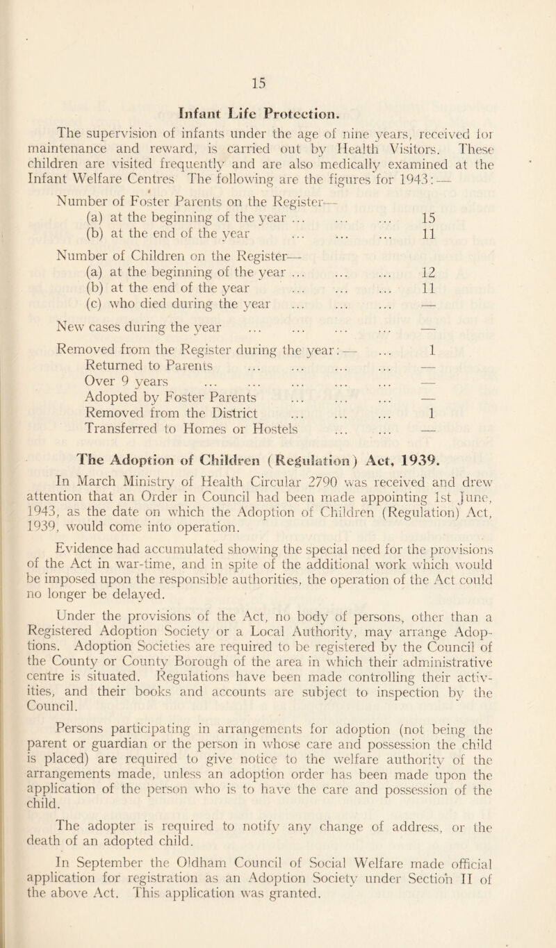 Infant Life Protection. The supervision of infants under the age of nine years, received for maintenance and reward, is carried out by Health Visitors. These children are visited frequently and are also medically examined at the Infant Welfare Centres The following are the figures for 1943: — f Number of Foster Parents on the Register— (a) at the beginning of the year ... ... ... 15 (b) at the end of the year ... ... ... 11 Number of Children on the Register— (a) at the beginning of the year ... ... ... 12 (b) at the end of the year ... ... ... 11 (c) who died during the year ... ... ... — New cases during the year ... ... ... ... — Removed from the Register during the year: — ... 1 Returned to Parents ... ... ... ... — Over 9 years Adopted by Foster Parents Removed from the District ... ... ... 1 Transferred to Hornes or Hostels ... ... — The Adoption of Children (Regulation) Act, 1939. In March Ministry of Health Circular 2790 was received and drew attention that an Order in Council had been made appointing 1st June, 1943, as the date on which the Adoption of Children (Regulation) Act, 1939, would come into operation. Evidence had accumulated showing the special need for the provisions of the Act in war-time, and in spite of the additional work which would be imposed upon the responsible authorities, the operation of the Act could no longer be delayed. Under the provisions of the Act, no body of persons, other than a Registered Adoption Society or a Local Authority, may arrange Adop¬ tions. Adoption Societies are required to be registered by the Council of the County or County Borough of the area in which their administrative centre is situated. Regulations have been made controlling their activ¬ ities, and their books and accounts are subject to inspection by the Council. Persons participating in arrangements for adoption (not being the parent or guardian or the person in whose care and possession the child is placed) are required to give notice to the welfare authority of the arrangements made, unless an adoption order has been made upon the application of the person who is to have the care and possession of the child. The adopter is required to notify any change of address, or the death of an adopted child. In September the Oldham Council of Social Welfare made official application for registration as an Adoption Society under Section II of the above Act. This application was granted.