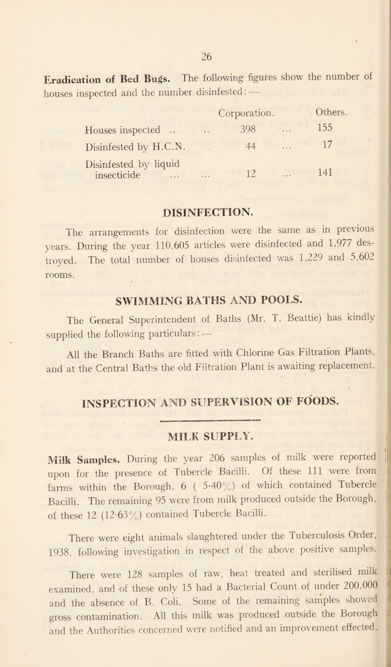 Eradication of Bed Bugs. The following figures show the number of houses inspected and the number disinfested: — Corporation. Others Houses inspected .. 39 8 155 Disinfested by H.C.N. 44 17 Disinfested by liquid insecticide 12 141 DISINFECTION. The arrangements for disinfection were the same as in previous years. During the year 110,605 articles were disinfected and 1,977 des¬ troyed. The total number of houses disinfected was 1,229 and 5,602 rooms. ' SWIMMING BATHS AND POOLS. The General Superintendent of Baths (Mr. T. Beattie) has kindly supplied the following particulars: —- All the Branch Baths are fitted with Chlorine Gas Filtration Plants, and at the Central Baths the old Filtration Plant is awaiting replacement. • i - INSPECTION AND SUPERVISION OF FOODS. MILK SUPPLY. Milk Samples. During the year 206 samples of milk were reported I upon for the presence of Tubercle Bacilli. Of these 111 were from farms within the Borough, 6 ( 5-40%) of which contained Tubercle v Bacilli. The remaining 95 were from milk produced outside the Borough, of these 12 (12*63%) contained Tubercle Bacilli. There were eight animals slaughtered under the Tuberculosis Order, 1938, following investigation in respect of the above positive samples. There were 128 samples of raw, heat treated and sterilised milk examined, and of these only 15 had a Bactenal Count of under 200,000 (( and the absence of B. Coli. Some of the remaining samples showed f gross contamination. All this milk was produced outside the Borough and the Authorities concerned were notified and an improvement effected.