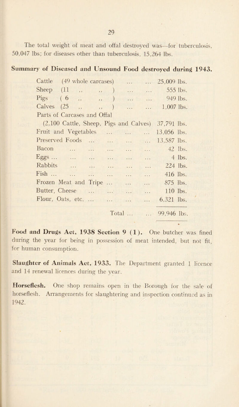 The total weight of meat and offal destroyed was—for tuberculosis, 50,047 lbs; for diseases other than tuberculosis, 15,264 lbs. Summary of Diseased and Unsound Food destroyed during 1943. Cattle (49 whole carcases) 25,009 lbs. Sheep (11 ,, ,, ) 555 lbs. Pigs ( 6 ,, ) . 949 lbs. Calves (25 ,, ,, ) 1,007 lbs. Parts of Carcases and Offal (2,100 Cattle, Sheep, Pigs and Calves) 37,791 lbs. Fruit and Vegetables 13,056 lbs. Preserved Foods 13,587 lbs. Bacon 42 lbs. Eggs. 4 lbs. Rabbits 224 lbs. Fish ... 416 lbs. Frozen Meat and Tripe ... 875 lbs. Butter, Cheese 110 lbs. Flour, Oats, etc. ... 6,321 lbs. Total ... 99,946 lbs. Food and Drugs Act, 1938 Section 9 (1). One butcher was fined during the year for being in possession of meat intended, but not fit, for human consumption. Slaughter of Animals Act, 1933. The Department granted 1 licence and 14 renewal licences during the year. Horseflesh. One shop remains open in the Borough for the sale of horseflesh. Arrangements for slaughtering and inspection continued as in 1942.