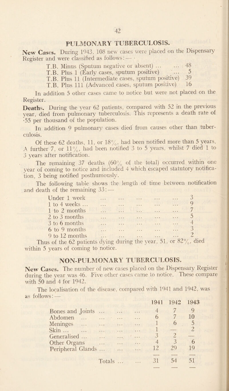 PULMONARY TUBERCULOSIS. New Cases. During 1943, 108 new cases were placed on the Dispensary Register and were classified as follows :— • T.B. Minus (Sputum negative or absent) ... ... 48 T.B. Plus 1 (Early cases, sputum positive) ... 5 T.B. Plus 11 (Intermediate cases, sputum positive) 39 T.B. Plus 111 (Advanced cases, sputum positive) 16 In addition 5 other cases came to notice but were not placed on the Register. Deaths. During the year 62 patients, compared with 52 in the previous year, died from pulmonary tuberculosis. This represents a death rate of •55 per thousand of the population. In addition 9 pulmonary cases died from causes other than tuber¬ culosis. Of these 62 deaths, 11, or 18%, had been notified more than 5 years. A further 7, or 11%, had been notified 3 to 5 years, whilst 7 died 1 to 3 years after notification. The remaining 37 deaths (60% of the total) occurred within one year of coming to notice and included 4 which escaped statutory notifica¬ tion, 3 being notified posthumously. The following table shows the length of time between notification and death of the remaining 33: — Under 1 week ... ... ... ... ... 3 1 to 4 weeks ... ... ... ... • • • • • • 9 1 to 2 months 2 to 3 months ... ... ... • • • • • • 5 3 to 6 months ... ... ... ... • • • 4 6 to 9 months ... ... ... ... ••• 3 9 to 12 months ... ... ... ... 2 Thus of the 62 patients dying during the year, 51, or 82%, died within 5 years of coming to notice. NON-PULMONARY TUBERCULOSIS. New Cases. The number of new cases placed on the Dispensary Register during the year was 46. Five other cases came to notice. These compare with 50 and 4 for 1942. The localisation of the disease, compared with 1941 and 1942, was as follows: — 1941 1942 1943 Bones and Joints . Abdomen Meninges Skin ... Generalised ... Other Organs Peripheral Glands . 6 7 10 1 6 5 1 — 2 3 2 — 4 3 6 12 29 19