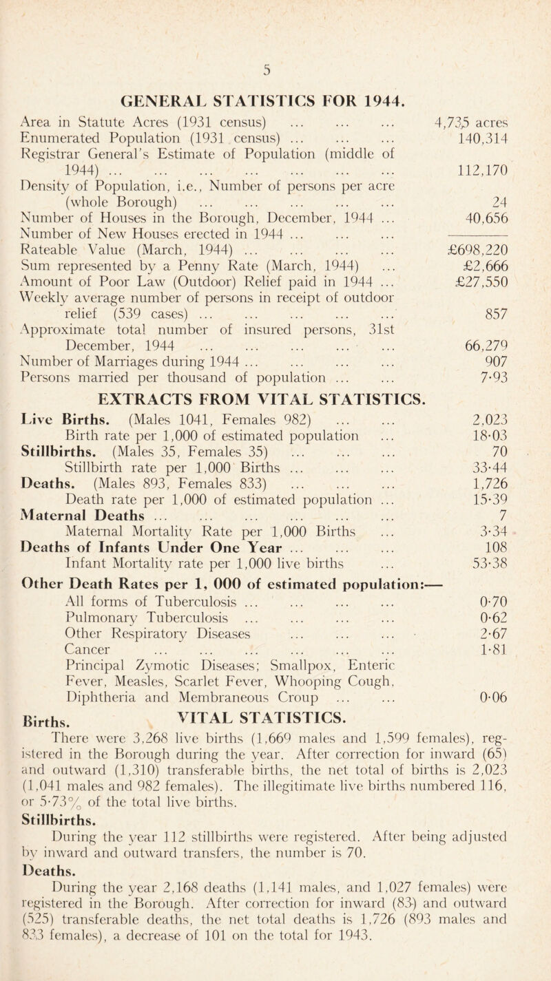 GENERAL STATISTICS I OR 1944. Area in Statute Acres (1931 census) ... ... ... 4,73,5 acres Enumerated Population (1931 census) ... ... ... 140,314 Registrar General’s Estimate of Population (middle of 1944). 112,170 Density of Population, i.e., Number of persons per acre (whole Borough) ... ... ... ... ... 24 Number of Houses in the Borough, December, 1944 ... 40,656 Number of New Houses erected in 1944 ... Rateable Value (March, 1944) ... ... ... ... £698,220 Sum represented by a Penny Rate (March, 1944) ... £2,666 Amount of Poor Law (Outdoor) Relief paid in 1944 ... £27,550 Weekly average number of persons in receipt of outdoor relief (539 cases) ... ... ... ... ... 857 Approximate total number of insured persons, 31st December, 1944 ... ... ... ... ... 66,279 Number of Marriages during 1944 ... ... ... ... 907 Persons married per thousand of population ... ... 7-93 EXTRACTS FROM VITAL STATISTICS. Live Births. (Males 1041, Females 982) ... ... 2,023 Birth rate per 1,000 of estimated population ... 18-03 Stillbirths. (Males 35, Females 35) ... ... ... 70 Stillbirth rate per 1,000 Births ... ... ... 33-44 Deaths. (Males 893, Females 833) ... ... ... 1,726 Death rate per 1,000 of estimated population ... 15-39 Maternal Deaths ... ... ... ... ... ... 7 Maternal Mortality Rate per 1,000 Births ... 3-34 Deaths of Infants Under One Year ... ... ... 108 Infant Mortality rate per 1,000 live births ... 53-38 Other Death Rates per 1, 000 of estimated population:-— All forms of Tuberculosis ... ... ... ... 0-70 Pulmonary Tuberculosis ... ... ... ... 0-62 Other Respiratory Diseases ... ... ... 2-67 Cancer ... ... ... ... ... ... 1-81 Principal Zymotic Diseases; Smallpox, Enteric Fever, Measles, Scarlet Fever, Whooping Cough, Diphtheria and Membraneous Croup ... ... 0-06 Births. VITAL STATISTICS. There were 3,268 live births (1,669 males and 1,599 females), reg¬ istered in the Borough during the year. After correction for inward (65) and outward (1,310) transferable births, the net total of births is 2,023 (1,041 males and 982 females). The illegitimate live births numbered 116, or 5-73% of the total live births. Stillbirths. During the year 112 stillbirths were registered. After being adjusted by inward and outward transfers, the number is 70. Deaths. During the year 2,168 deaths (1,141 males, and 1,027 females) were registered in the Borough. After correction for inward (83-) and outward (525) transferable deaths, the net total deaths is 1,726 (893 males and 833 females), a decrease of 101 on the total for 1943.