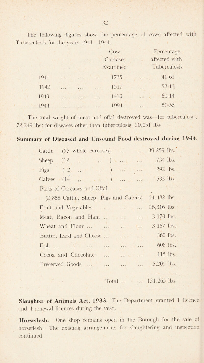 The following figures show the percentage of cows affected with Tuberculosis for the years 1941- -1944. Cow Percentage Carcases affected with Examined Tuberculosis 1941 . 1735 41-61 1942 . 1517 53-13 1943 . 1410 60-14 1944 . 1994 50-55 The total weight of meat and offal destroyed was—for tuberculosis, 72,249 lbs; for diseases other than tuberculosis, 20,051 lbs- Summary of Diseased and Unsound Food destroyed during 1944* Cattle (77 whole carcases) 39,259 lbs. Sheep (12 ,, ,, ) . 734 lbs. Pigs ( 2 ,, .. ) ... ... 292 lbs. Calves (14 ,, . ) . 533 lbs. Parts of Carcases and Offal * (2,858 Cattle, Sheep, Pigs and Calves) 51,482 lbs. Fruit and Vegetables 26,316 lbs. Meat, Bacon and Ham ... 3,170 lbs. Wheat and Flour ... 3,187 lbs. Butter, Lard and Cheese ... 360 lbs. Fish ... 608 lbs. Cocoa and Chocolate 115 lbs. Preserved Goods ... 5,209 lbs. Total. 131,265 lbs- Slaughter of Animals Act, 1933. The Department granted 1 licence and 4 renewal licences during the year. Horseflesh. One shop remains open in the Borough for the sale of horseflesh. The existing arrangements for slaughtering and inspection continued.