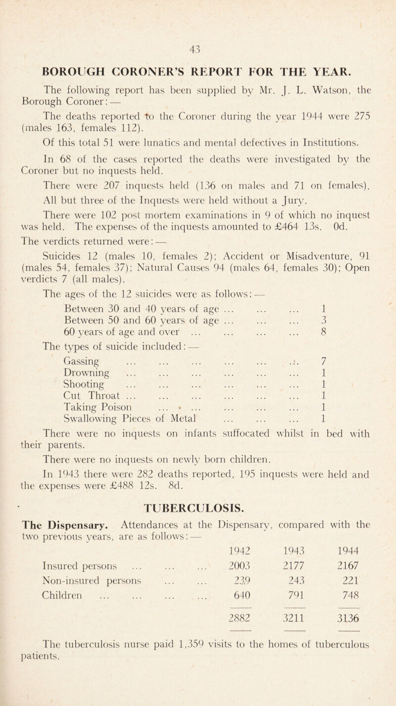 BOROUGH CORONER S REPORT FOR THE YEAR. The following report has been supplied by Mr. J. L. Watson, the Borough Coroner: — The deaths reported to the Coroner during the year 1944 were 273 (males 163, females 112). Of this total 51 were lunatics and mental defectives in Institutions. In 68 of the cases reported the deaths were investigated by the Coroner but no inquests held. There were 207 inquests held (136 on males and 71 on females). All but three of the Inquests were held without a Jury. There were 102 post mortem examinations in 9 of which no inquest was held. The expenses of the inquests amounted to £464 13s. Od. T he verdicts returned were: — Suicides 12 (males 10, females 2); Accident or Misadventure, 91 (males 54, females 37); Natural Causes 94 (males 64, females 30); Open verdicts 7 (all males). The ages of the 12 suicides were as follows: — Between 30 and 40 years of age ... ... ... 1 Between 50 and 60 years of age ... ... ... 3 60 years of age and over ... ... ... ... 8 The types of suicide included: — Gassing ... ... ... ... ... 7 Drowning ... ... ... ... ... ... 1 Shooting ... ... ... ... ... ... 1 Cut Throat ... ... ... ... ... ... 1 Taking Poison ... ... ... ... ... 1 Swallowing Pieces of Metal ... ... ... 1 There were no inquests on infants suffocated whilst in bed with their parents. There were no inquests on newly born children. In 1943 there were 282 deaths reported, 195 inquests were held and the expenses were £488 12s. 8d. TUBERCULOSIS. The Dispensary. Attendances at the Dispensary, compared with the two previous years, are as follows: — 1942 1943 1944 Insured persons 2003 2177 2167 Non-insured persons 23,9 243 221 Children 640 791 748 2882 3211 3136 The tuberculosis nurse paid 1,359 visits to the homes of tuberculous patients.