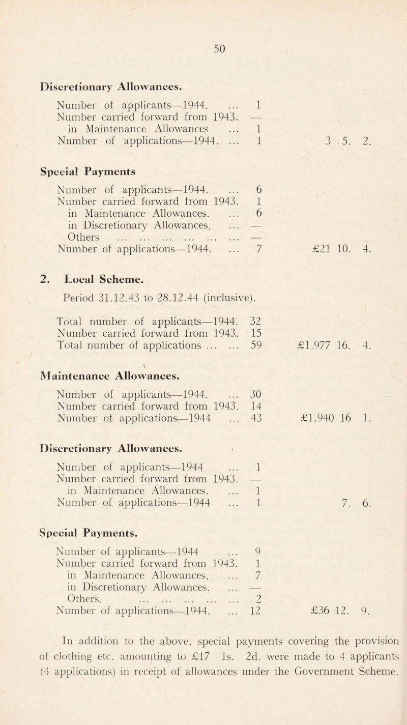 Discretionary Allowances. Number of applicants—1944. ... 1 Number carried forward from 1943. — in Maintenance Allowances ... 1 Number of applications—1944. ... 1 3 5. 2. Special Payments Number of applicants—1944. ... 6 Number carried forward from 1943. 1 in Maintenance Allowances. ... 6 in Discretionary Allowances. ... — Others . — Number of applications—1944. ... 7 £21 10. 4. 2. Local Scheme. Period 31.12.43 to 28.12.44 (inclusive). Total number of applicants—1944. 32 Number carried forward from 1943,. 15 Total number of applications. 59 » Maintenance Allowances. Number of applicants—1944. ... 30 Number carried forward from 1943. 14 Number of applications—1944 ... 43 Discretionary Allowances. Number of applicants—1944 ... 1 Number carried forward from 1943. in Maintenance Allowances. ... 1 Number of applications—1944 ... 1 Special Payments. Number of applicants—1944 ... 9 Number carried forward from 1943. 1 in Maintenance Allowances. ... 7 in Discretionary Allowances. ... — Others. . 2 Number of applications—1944. ... 12 £1,977 16. 4. £1,940 16 1. 7. 6. £36 12. 9. In addition to the above, special payments covering the provision of clothing etc. amounting to £17 Is. 2d. were made to 4 applicants (4 applications) in receipt of allowances under the Government Scheme.