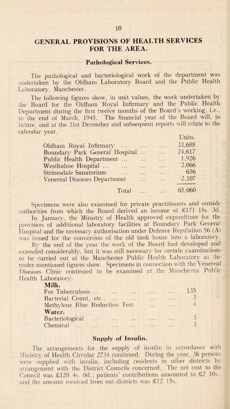 GENERAL PROVISIONS OF HEALTH SERVICES FOR THE AREA. Pathological Services. The pathological and bacteriological work of the department was undertaken by the Oldham Laboratory Board and the Public Health Laboratory, Manchester. The following figures show, in unit values, the work undertaken by the Board for the Oldham Royal Infirmary and the Public Health Department during the first twelve months of the Board’s working, i.e., to the end of March, 1945. The financial year of the Board will, in future, end at the 31st December and subsequent reports will relate to the calendar year. Units. Oldham Royal Infirmary ... Boundary Park General Hospital Public Health Department ... Westhulme Hospital ... Strinesdale Sanatorium Venereal Diseases Department 33,688 24,617 1,926 2,066 656 2,107 Total 65,060 Specimens were also examined for private practitioners and outside authorities from which the Board derived an income of £171 18s. 3d. In January, the Ministry of Health approved expenditure for the provision of additional laboratory facilities at Boundary Park General Hospital and the necessary authorisation under Defence Regulation 56 (A) was issued for the conversion of the old tank house into a laboratory. By the end of the year the work of the Board had developed and extended considerably, but it was still necessary for certain examinations to be carried out at the Manchester Public Health Laboratory as the under-mentioned figures show. Specimens in connection with the Venereal Diseases Clinic continued to be examined at the Manchester Public Health Laboratory. Milk. For Tuberculosis ... ... ... ... ••• 135 Bacterial Count, etc., ... ... ... ... 3 Methylene Blue Reduction Test ... ... 4 Water. Bacteriological ... ... ... ... • • • 3 Chemical ... ... ... ... • • • • • • 3 Supply of Insulin. The arrangements for the supply of insulin in accordance with Ministry of Health Circular 2734 continued. During the year, 36 persons were supplied with insulin, including residents in other districts by arrangement with the District Councils concerned. The net cost to the Council was £120 4s. 0d.; patients’ contributions amounted to £2 10s., and the amount received from out-districts was £12 15s.