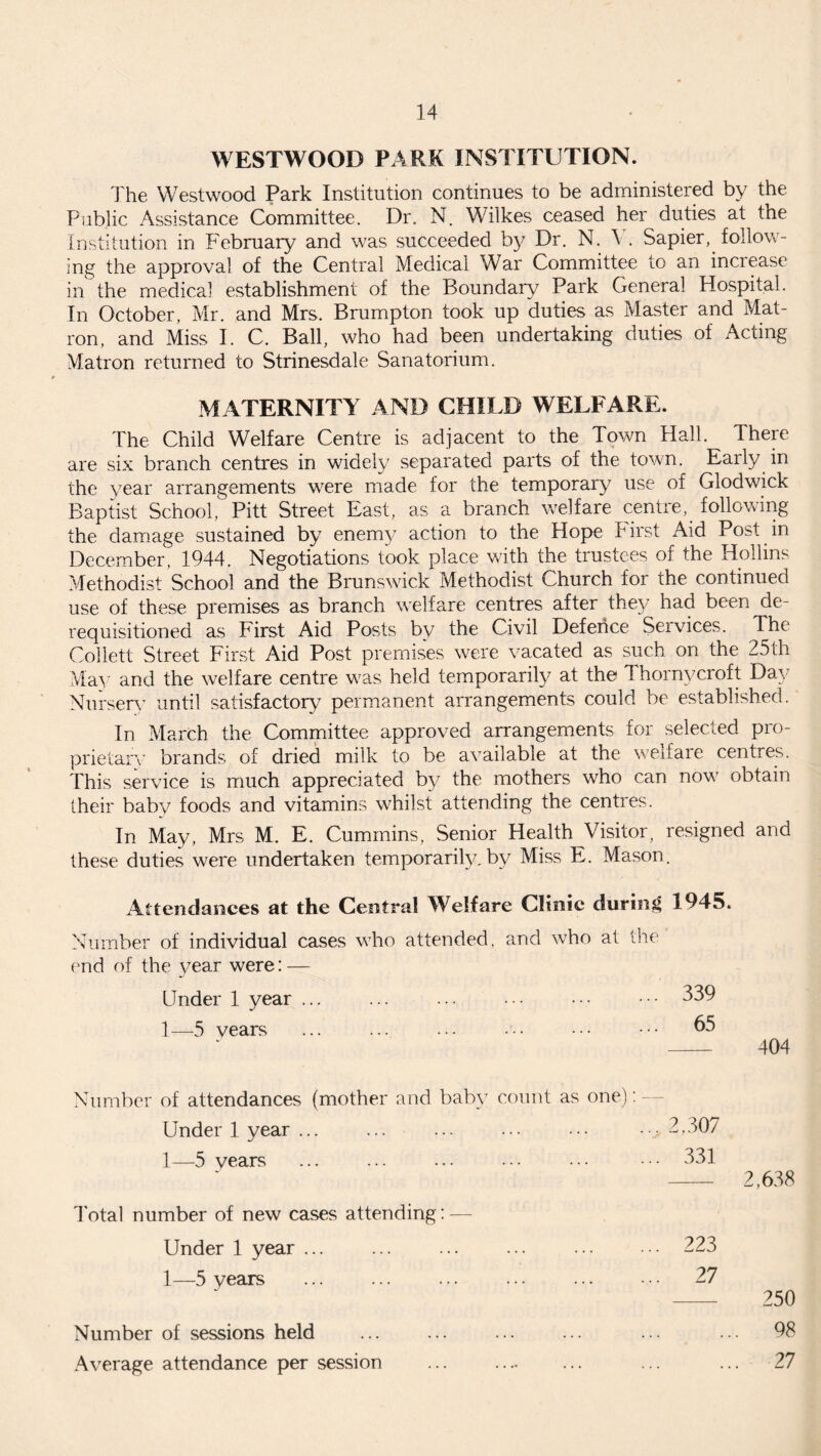 WESTWOOD PARK INSTITUTION. The Westwood Park Institution continues to be administered by the Public Assistance Committee. Dr. N. Wilkes ceased her duties at the Institution in February and was succeeded by Dr. N. \ . Sapier, follow¬ ing the approval of the Central Medical War Committee to an increase in the medical establishment of the Boundary Park General Hospital. In October, Mr. and Mrs. Brampton took up duties as Master and Mat¬ ron, and Miss I. C. Ball, who had been undertaking duties of Acting Matron returned to Strinesdale Sanatorium. MATERNITY AND CHILD WELFARE. The Child Welfare Centre is adjacent to the Town Hall. There are six branch centres in widely separated parts of the town. Early in the year arrangements were made for the temporary use of Glodwick Baptist School, Pitt Street East, as a branch welfare centre, following the damage sustained by enemy action to the Hope First Aid Post in December, 1944. Negotiations took place with the trustees of the Hollins Methodist School and the Brunswick Methodist Church for the continued use of these premises as branch welfare centres after they had been de¬ requisitioned as First Aid Posts by the Civil Defence Services. The Collett Street First Aid Post premises were vacated as such on the 25th May and the welfare centre was held temporarily at the Thornycroft Day Nursery until satisfactory permanent arrangements could be established. In March the Committee approved arrangements for selected pro¬ prietary brands of dried milk to be available at the welfare centres. This service is much appreciated by the mothers who can now obtain their baby foods and vitamins whilst attending the centres. In May, Mrs M. E. Cummins, Senior Health Visitor, resigned and these duties were undertaken temporarily, by Miss E. Mason. Attendances at the Central Welfare Clinic during 1945. Number of individual cases who attended, and who at the end of the year were: — Linder 1 year ... ... ... ... . 339 1—5 years ... ... ... ••• ••• ••• 65 - 404 Number of attendances (mother and baby count as one): - Under 1 year ... ... ... ... • • • • 2, 307 1—5 years ... ... ... ... ••• ••• 331 - 2,638 Total number of new cases attending: — Under 1 year ... ... . . 223 1—5 years ... ... ... ... ... • • • 27 - 250 Number of sessions held ... ... ... ... ... ... 98 Average attendance per session ... . ... ... 27