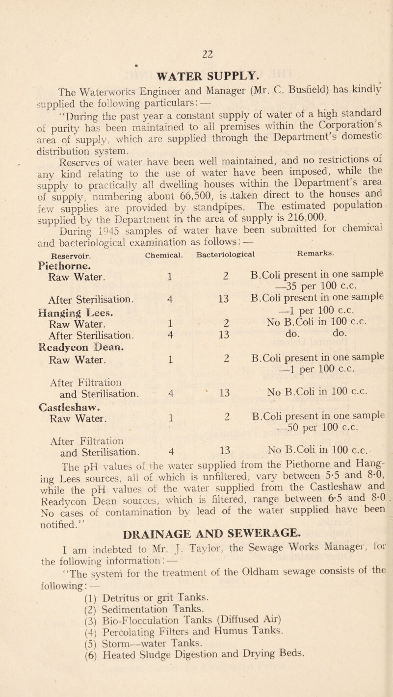 WATER SUPPLY. « The Waterworks Engineer and Manager (Mr. C. Busfield) has kindly supplied the following particulars: — During the past year a constant supply of water of a high standard of purity has been maintained to all premises within the Corporation’s area of supply, which are supplied through the Department’s domestic distribution system. . Reserves of water have been well maintained, and no restrictions ot any kind relating to the use of water have been imposed, while the supply to practically all dwelling houses within the Department’s area of supply, numbering about 66,500, is .taken direct to the houses and few supplies are provided by standpipes. The estimated population supplied by the Department in the area of supply is 216,000. During 1945 samples of water have been submitted for chemical and bacteriological examination as follows: — Reservoir. Chemical. Piethorne. Raw Water. 1 After Sterilisation. 4 Hanging Lees. Raw Water. 1 After Sterilisation. 4 Ready eon Dean. Raw Water. 1 After Filtration and Sterilisation. 4 Bacteriological Remarks. 2 B.Coli present in one sample —35 per 100 c.c. 13 B.Coli present in one sample —1 per 100 c.c. 2 No B.Coli in 100 c.c. 13 do. do. 2 B.Coli present in one sample —1 per 100 c.c. ' 13 No B.Coli in 100 c.c. B.Coli present in one sample —50 per 100 c.c. No B.Coli in 100 c.c. Castleshaw. Raw Water. 1 2 After Filtration and Sterilisation. 4 13 The pH values of the water supplied from the Piethorne and Hang¬ ing Lees sources, all of which is unfiltered, vary between 5-5 and 8-0, while the pH values of the water supplied from the Castleshaw and Ready con Dean sources, which is filteied, lange between 6*5 and 8 0 No cases of contamination by lead of the water supplied have been notified.” DRAINAGE AND SEWERAGE. I am indebted to Mr. J. Taylor, the Sewage Works Managei, fox the following information: — The system for the treatment of the Oldham sewage consists of the following: — (1) Detritus or grit Tanks. (2) Sedimentation Tanks. (3) Bio-Flocculation Tanks (Diffused Air) (4) Percolating Filters and Humus Tanks. (5) Storm—water Tanks. (6) Heated Sludge Digestion and Drying Beds.