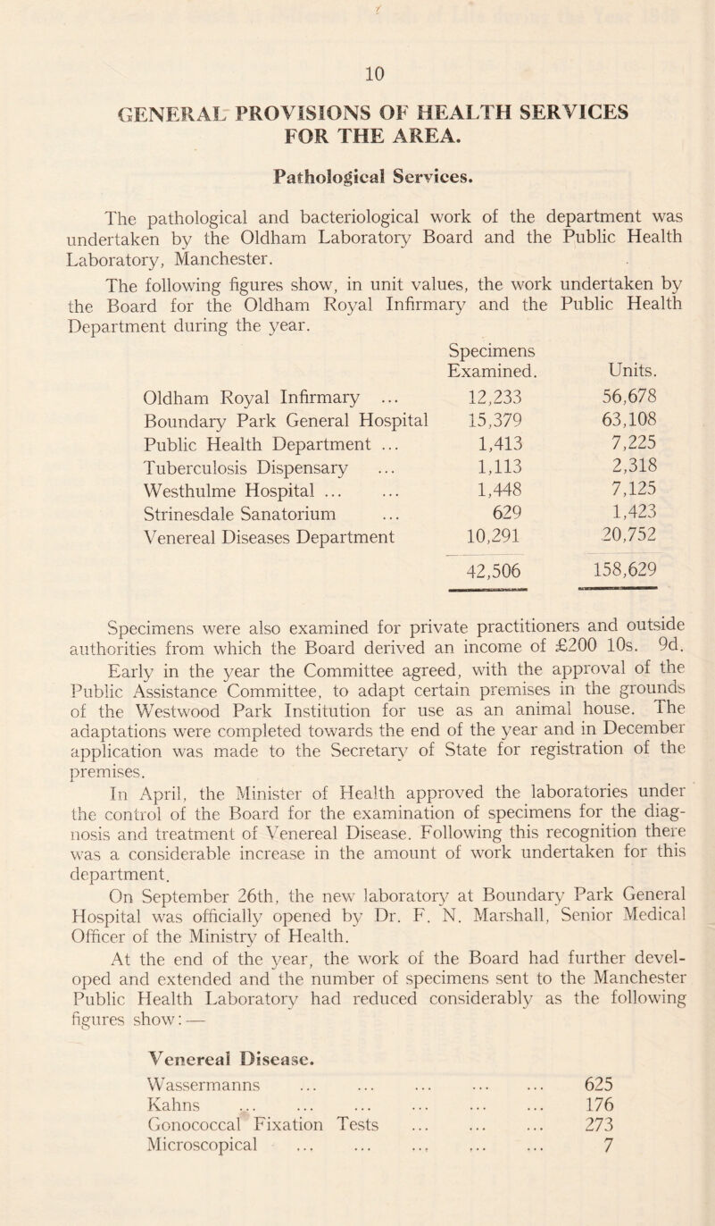 r 10 GENERAL PROVISIONS OF HEALTH SERVICES FOR THE AREA. Pathological Services. The pathological and bacteriological work of the department was undertaken by the Oldham Laboratory Board and the Public Health Laboratory, Manchester. The following figures show, in unit values, the work undertaken by the Board for the Oldham Royal Infirmary and the Public Health Department during the year. Oldham Royal Infirmary ... Specimens Examined. 12,233 Units. 56,678 Boundary Park General Hospital 15,379 63,108 Public Health Department ... 1,413 7,225 Tuberculosis Dispensary 1,113 2,318 Westhulme Hospital ... 1,448 7,125 Strinesdale Sanatorium 629 1,423 Venereal Diseases Department 10,291 20,752 42,506 158,629 Specimens were also examined for private practitioners and outside authorities from which the Board derived an income of £200 10s. 9d. Early in the year the Committee agreed, with the approval of the Public Assistance Committee, to adapt certain premises m the grounds of the Westwood Park Institution for use as an animal house, rhe adaptations were completed towards the end of the year and in December application was made to the Secretary of State for registration of the premises. JL In April, the Minister of Health approved the laboratories under the control of the Board for the examination of specimens for the diag¬ nosis and treatment of Venereal Disease. Following this recognition there was a considerable increase in the amount of work undertaken for this department. On September 26th, the new laboratory at Boundary Park General Hospital was officially opened by Dr. F. N. Marshall, Senior Medical Officer of the Ministry of Health. At the end of the year, the work of the Board had further devel¬ oped and extended and the number of specimens sent to the Manchester Public Health Laboratory had reduced considerably as the following figures show: — Venereal Disease. Wassermanns Kahns Gonococcal Fixation Tests 625 176 273