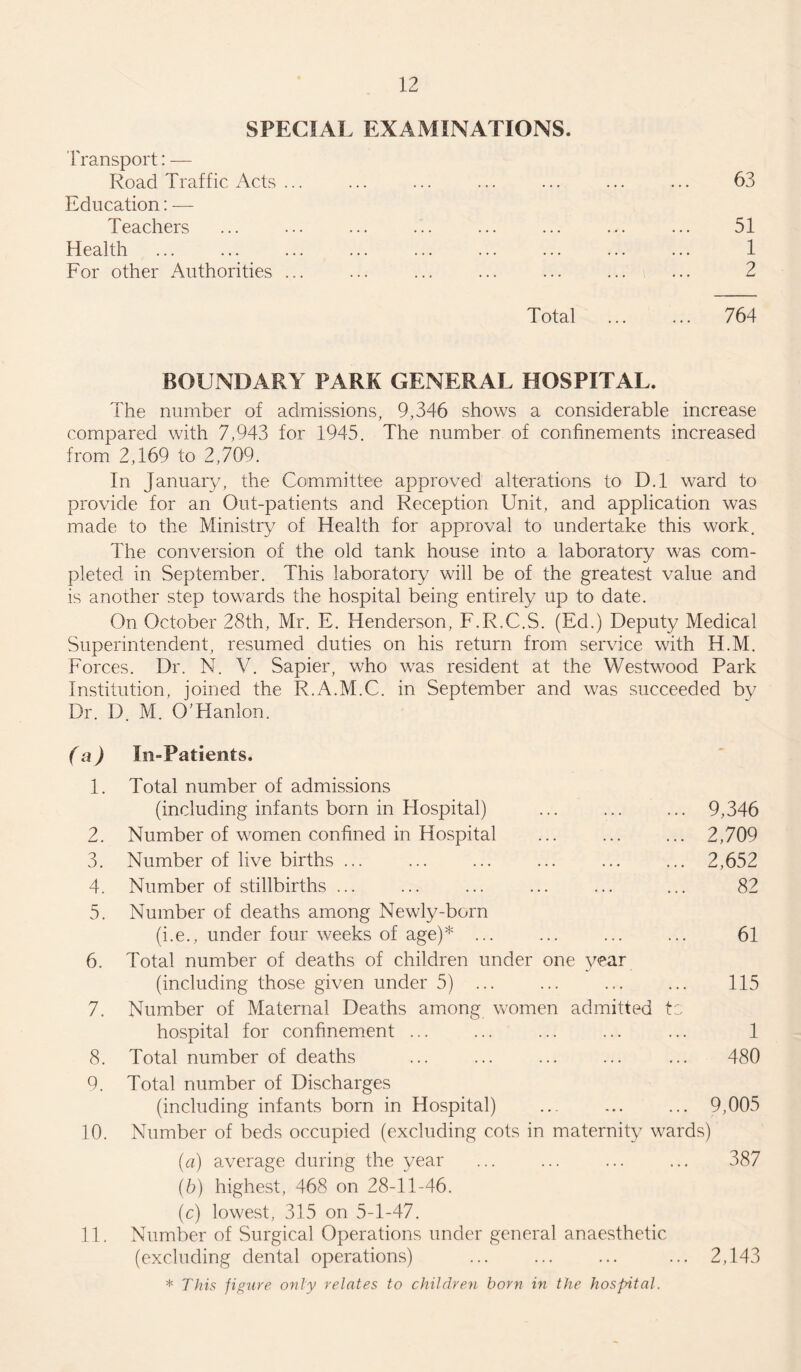 SPECIAL EXAMINATIONS. Transport: — Road Traffic Acts ... Education: — Teachers Health For other Authorities ... 63 51 1 2 Total 764 BOUNDARY PARK GENERAL HOSPITAL. The number of admissions, 9,346 shows a considerable increase compared with 7,943 for 1945. The number of confinements increased from 2,169 to 2,709. In January, the Committee approved alterations to D.l ward to provide for an Out-patients and Reception Unit, and application was made to the Ministry of Health for approval to undertake this work. The conversion of the old tank house into a laboratory was com¬ pleted in September. This laboratory will be of the greatest value and is another step towards the hospital being entirely up to date. On October 28th, Mr. E. Henderson, F.R.C.S. (Ed.) Deputy Medical Superintendent, resumed duties on his return from service with H.M. Forces. Dr. N. V. Sapier, who was resident at the Westwood Park Institution, joined the R.A.M.C. in September and was succeeded by Dr. D. M. O'Hanlon. fa) 1. 2. 3. 4. 5. 6. 7. 8. 9. 10. 11. In-Patients. Total number of admissions (including infants born in Hospital) Number of women confined in Hospital Number of live births ... Number of stillbirths ... Number of deaths among Newly-born (i.e., under four weeks of age)* ... Total number of deaths of children under one year (including those given under 5) ... Number of Maternal Deaths among women admitted hospital for confinement ... Total number of deaths 9,346 2,709 2,652 82 61 115 1 480 Total number of Discharges (including infants born in Hospital) ... ... ... 9,005 Number of beds occupied (excluding cots in maternity wards) (a) average during the year ... ... ... ... 387 (b) highest, 468 on 28-11-46. (c) lowest, 315 on 5-1-47. Number of Surgical Operations under general anaesthetic (excluding dental operations) ... ... ... ... 2,143 * This figure only relates to children born in the hospital.