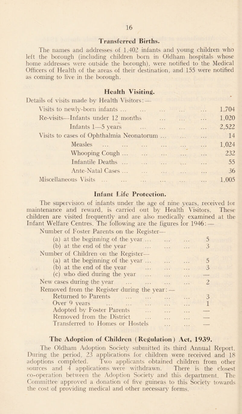 Transferred Births. The names and addresses of 1,402 infants and young children who left the borough (including children born in Oldham hospitals whose home addresses were outside the borough), were notified to the Medical Officers of Health of the areas of their destination, and 155 were notified as coming to live in the borough. Health Visiting. Details of visits made by Health Visitors: — Visits to newly-born infants ... Re-visits—Infants under 12 months Infants 1—5 years . Visits to cases of Ophthalmia Neonatorum ... Measles Whooping Cough ... Infantile Deaths ... Ante-Natal Cases ... Miscellaneous Visits ... Infant Life Protection. The supervision of infants under the age of nine years, received for maintenance and reward, is carried out by Health Visitors. These children are visited frequently and are also medically examined at the Infant Welfare Centres. The following are the figures for 1946: — Number of Foster Parents on the Register— (a) at the beginning of the year ... (b) at the end of the year Number of Children on the Register—- (a) at the beginning of the year ... (b) at the end of the year (c) who died during the year New cases during the year Removed from the Register during the year Returned to Parents Over 9 years Adopted by Foster Parents Removed from the District Transferred to Homes or Hostels The Adoption of Children (Regulation) Act, 1939. The Oldham Adoption Society submitted its third Annual Report. During the period, 23 applications for children were received and 18 adoptions completed. Two applicants obtained children from other sources and 4 applications were withdrawn. There is the closest co-operation between the Adoption Society and this department. The Committee approved a donation of five guineas to this Society towards the cost of providing medical and other necessary forms. 3 5 3 2 3 1 1,704 1,020 2,522 14 1,024 232 55 36 1,005