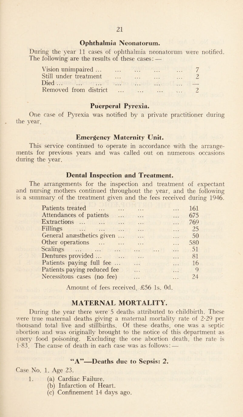 Ophthalmia Neonatorum. During the year 11 cases of ophthalmia neonatorum were notified. The following are the results of these cases: — Vision unimpaired ... ... ... ... ... 7 Still under treatment ... ... ... ... 2 Died ... ... ... ... ... ... ... —. Removed from district ... ... ... ... 2 Puerperal Pyrexia. One case of Pyrexia was notified by a private practitioner during the year. Emergency Maternity Unit. This service continued to operate in accordance with the arrange¬ ments for previous years and was called out on numerous occasions during the year. Dental Inspection and Treatment. The arrangements for the inspection and treatment of expectant and nursing mothers continued throughout the year, and the following mary of the treatment given and the fees received during 1946 Patients treated ... 161 Attendances of patients ... 675 Extractions ... ... 769 Fillings 25 General anaesthetics given ... 50 Other operations ... 580 Scalings 51 Dentures provided ... 81 Patients paying full fee ... 16 Patients paying reduced fee 9 Necessitous cases (no fee) 24 Amount of fees received, £56 Is. Od. MATERNAL MORTALITY. During the year there were 5 deaths attributed to childbirth. These were true maternal deaths giving a maternal mortality rate of 2*29 per thousand total live and stillbirths. Of these deaths, one was a septic abortion and was originally brought to the notice of this department as query food poisoning. Excluding the one abortion death, the rate is T83. The cause of death in each case was as follows: — “A”—Deaths due to Sepsis: 2. Case No. 1. Age 23. 1. (a) Cardiac Failure. (b) Infarction of Heart. (c) Confinement 14 days ago.