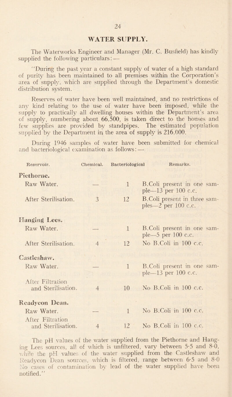 WATER SUPPLY. The Waterworks Engineer and Manager (Mr. C. Busfield) has kindly supplied the following particulars: — “During the past year a constant supply of water of a high standard of purity has been maintained to all premises within the Corporation’s area of supply, which are supplied through the Department’s domestic distribution system. Reserves of water have been well maintained, and no restrictions of any kind relating to the use of water have been imposed, while the supply to practically all dwelling houses within the Department’s area of supply, numbering about 66,500, is taken direct to the houses and few supplies are provided by standpipes. The estimated population supplied by the Department in the area of supply is 216,000. During 1946 samples of water have been submitted for chemical and bacteriological examination as follows: — Reservoir. Chemical. Bacteriological Remarks. Fiethome. Raw Water. — 1 B.Coli present in one pie—13 per 100 c.c. sam- After Sterilisation. 3 12 B.Coli present in three pies—2 per 100 c.c. sarn- Hanging Lees. Raw Water. — 1 B.Coli present in one pie—5 per 100 c.c. sam- After Sterilisation. 4 12 No B.Coli in 100 c.c. Castleshaw. Raw Water. — 1 B.Coli present in one pie—13 per 100 c.c. sam- After Filtration and Sterilisation. 4 10 No B.Coli in 100 c.c. Readycon Dean. Raw Water. — 1 No B.Coli in 100 c.c. After Filtration and Sterilisation. 4 12 No B.Coli in 100 c.c. The pH values of the water supplied from the Piethorne and Hang¬ ing Lees sources, all of which is unfiltered, vary between 5-5 and 8-0, while the pH values of the water supplied from the Castleshaw and Readycon Dean sources, which is filtered, range between 6-5 and 8-0 No cases of contamination by lead of the water supplied have been notified.’’