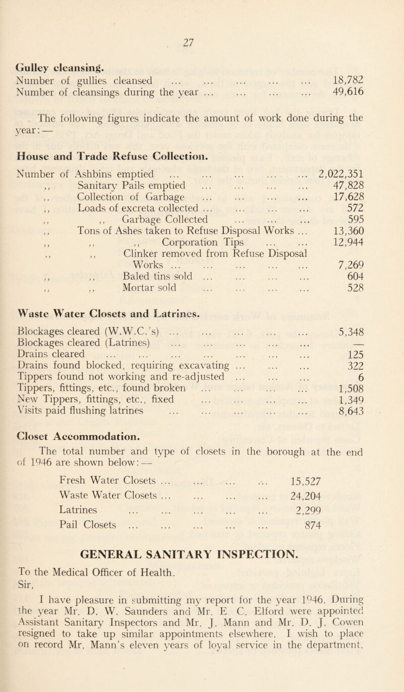 Gulley cleansing. Number of gullies cleansed ... ... ... ... ... 18,782 Number of cleansings during the year ... ... ... ... 49,616 The following figures indicate the amount of work done during the year: — House and Trade Refuse Collection. Number of Ashbins emptied ... ... ... ... ... 2,022,351 ,, Sanitary Pails emptied ... ... ... ... 47,828 ,, Collection of Garbage ... ... . 17,628 ,, Loads of excreta collected ... ... ... ... 572 ,, ,, Garbage Collected ... ... ... 595 ,, Tons of Ashes taken to Refuse Disposal Works ... 13,360 ,, ,, ,, Corporation Tips ... ... 12,944 ,, ,, Clinker removed from Refuse Disposal Works. 7,269 ,, ,, Baled tins sold ... ... ... ... 604 ,, ,, Mortar sold ... ... ... ... 528 Waste Water Closets and Latrines. Blockages cleared (W.W.C.’s) ... ... ... ... ... 5,348 Blockages cleared (Latrines) ... ... ... ... ... — Drains cleared ... ... ... ... ... . 125 Drains found blocked, requiring excavating ... ... ... 322 Tippers found not working and re-adjusted ... ... ... 6 Tippers, fittings, etc., found broken ... ... . 1,508 New Tippers, fittings, etc., fixed ... ... ... ... 1,349 Visits paid flushing latrines ... ... ... ... ... 8,643 Closet Accommodation. The total number and type of closets in the borough at the end of 1946 are shown below: — Fresh Water Closets ... Waste Water Closets ... Latrines Pail Closets 15,527 24,204 2,299 874 GENERAL SANITARY INSPECTION. To the Medical Officer of Health. Sir, I have pleasure in submitting my report for the year 1946. During the year Mr. D. W. Saunders and Mr. E C. Elford were appointed Assistant Sanitary Inspectors and Mr. J. Mann and Mr. D. J. Cowen resigned to take up similar appointments elsewhere. I wish to place on record Mr. Mann’s eleven years of loyal service in the department.