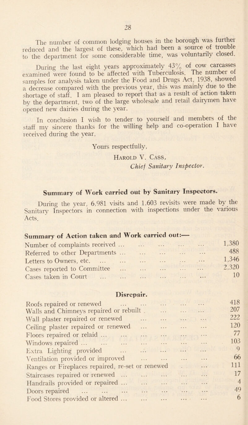The number of common lodging houses in the borough was further reduced and the largest of these, which had been a source of trouble to the department for some considerable time, was voluntarily closed. During the last eight years approximately 43% of cow carcasses examined were found to be affected with Tuberculosis. The numbei or samples for analysis taken under the Food and Drugs Act, 1938, showed a decrease compared with the previous year, this was mainly due to the shortage of staff. I am pleased to report that as a result of action taken by the department, two of the large wholesale and retail dairymen have opened new dairies during the year. In conclusion I wish to tender to yourself and members of the staff my sincere thanks for the willing help and co-operation I have received during the year. Yours respectfully, Harold V. Cass, Chief Sanitary Inspector. Summary of Work carried out by Sanitary Inspectors. During the year, 6,981 visits and 1,603 revisits were made by the Sanitary Inspectors in connection with inspections under the various Acts. Summary of Action taken and Work carried out: Number of complaints received ... Referred to other Departments. Letters to Owners, etc. ... . Cases reported to Committee . Cases taken in Court 1,380 488 1,346 2,320 10 Disrepair. Roofs repaired or renewed Walls and Chimneys repaired or rebuilt . Wall plaster repaired or renewed Ceiling plaster repaired or renewed Floors repaired or relaid ... Windows repaired ... Extra Lighting provided . Ventilation provided or improved Ranges or Fireplaces repaired, re-set or renewed Staircases repaired or renewed ... Handrails provided or repaired. Doors repaired Food Stores provided or altered ... 418 207 222 120 77 103 9 66 111 17 4 49 6