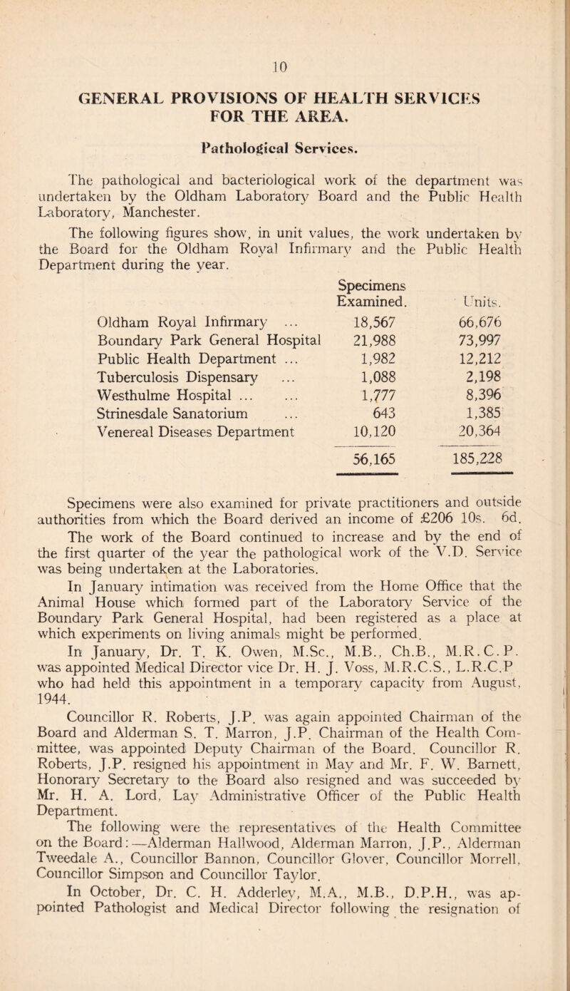 GENERAL PROVISIONS OF HEALTH SERVICES FOR THE AREA, Pathological Services. The pathological and bacteriological work of the department was undertaken by the Oldham Laboratory Board and the Public Health Laboratory, Manchester. The following figures show, in unit values, the work undertaken bv the Board for the Oldham Royal Infirmary and the Public Health Department during the year. Oldham Royal Infirmary ... Specimens Examined. 18,567 Units. 66,676 Boundary Park General Hospital 21,988 73,997 Public Health Department ... 1,982 12,212 Tuberculosis Dispensary 1,088 2,198 Westhulme Hospital ... 1,777 8,396 Strinesdale Sanatorium 643 1,385 Venereal Diseases Department 10,120 20,364 56,165 185,228 Specimens were also examined for private practitioners and outside authorities from which the Board derived an income of £206 10s. 6d. The work of the Board continued to increase and by the end of the first quarter of the year the pathological work of the V.D. Service was being undertaken at the Laboratories. In January intimation was received from the Home Office that the Animal House which formed part of the Laboratory Service of the Boundary Park General Hospital, had been registered as a place at which experiments on living animals might be performed. In January, Dr. T. K. Owen, M.Sc., M.B., Ch.B., M.R.C.P. was appointed Medical Director vice Dr. H. J. Voss, M.R.C.S., L.R.C.P who had held this appointment in a temporary capacity from August, 1944. Councillor R. Roberts, J.P. was again appointed Chairman of the Board and Alderman S. T. Marron, J.P. Chairman of the Health Com¬ mittee, was appointed Deputy Chairman of the Board. Councillor R. Roberts, J.P. resigned his appointment in May and Mr. F. W. Barnett, Honorary Secretary to the Board also resigned and was succeeded by Mr. H. A. Lord, Lay Administrative Officer of the Public Health Department. The following wrere the representatives of the Health Committee on the Board:—Alderman Hailwood, Alderman Marron, J.P., Alderman Tweedale A., Councillor Bannon, Councillor Glover, Councillor Morrell, Councillor Simpson and Councillor Taylor. In October, Dr. C. IT. Adderley, M.A., M.B., D.P.H., was ap¬ pointed Pathologist and Medical Director following the resignation of