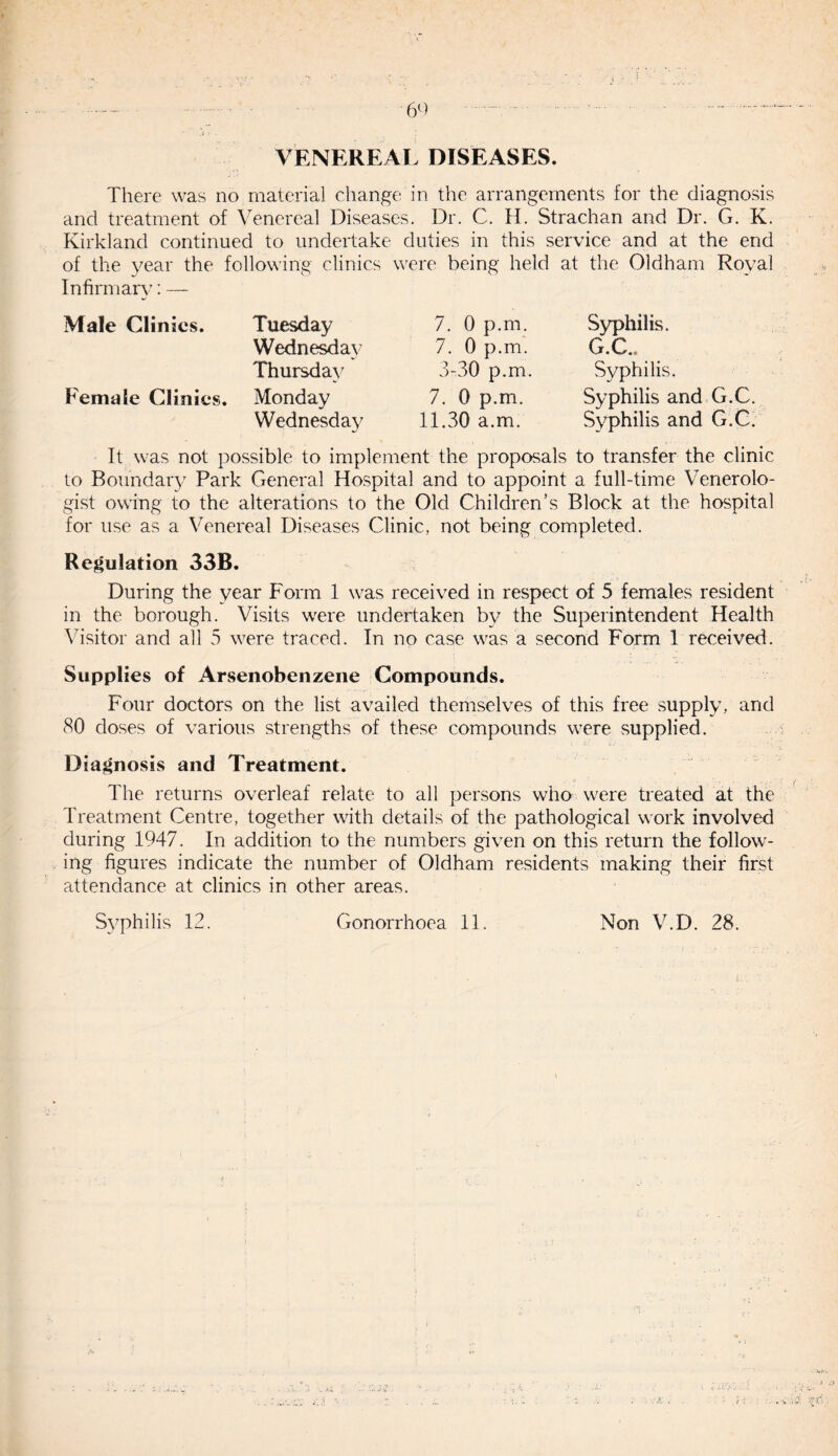 VENEREAL DISEASES. There was no material change in the arrangements for the diagnosis and treatment of Venereal Diseases. Dr. C. H. Strachan and Dr. G. K. Kirkland continued to undertake duties in this service and at the end of the year the following clinics were being held at the Oldham Royal Infirmary: — Male Clinics. Tuesday Wednesday Thursday Female Clinics. Monday Wednesday 7. 0 p.m. 7. 0 p.m. 3-30 p.m. 7. 0 p.m. 11.30 a.m. Syphilis. G.C.. Syphilis. Syphilis and G.C. Syphilis and G.C. It was not possible to implement the proposals to transfer the clinic to Boundary Park General Hospital and to appoint a full-time Venerolo- gist owing to the alterations to the Old Children’s Block at the hospital for use as a Venereal Diseases Clinic, not being completed. Regulation 33B. During the year Form 1 was received in respect of 5 females resident in the borough. Visits were undertaken by the Superintendent Health Visitor and all 5 were traced. In no case was a second Form 1 received. Supplies of Arsenobenzene Compounds. Four doctors on the list availed themselves of this free supply, and 80 doses of various strengths of these compounds were supplied. Diagnosis and Treatment. The returns overleaf relate to all persons who were treated at the Treatment Centre, together with details of the pathological work involved during 1947. In addition to the numbers given on this return the follow¬ ing figures indicate the number of Oldham residents making their first attendance at clinics in other areas.