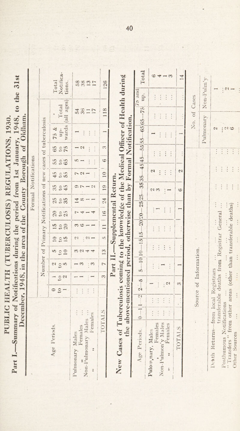 Vj tH rC V -3 O 00 C rC ^ C3 ON O -C C/3 O *3 vw W r =5 W r g-fl H ^ 'cr < ^ = 1 *w © 5^o o P« g C/> 1L® ^ .su C/3 fa. o g.» 2 C 'e u ~ c ££ 'cc § bj C fa tt *1w H rs^ H * < w 3 i a .2* H «? •J<2* < *C ^ W © c a; z g u 'c’S NN Q j h 8 BQ « « r* c B i u <3 Pm c/3 r*i c ->-> o o •P o 5? q o u, Total Notifica¬ tions. 1 1 oo x co j IQ CO ^ —« 126 I-S i otal (all ages) CD fa O 1 LO CO fa fa 118 1 -S 05 | -O . X « O «C a ns ^ * ... 1 l ! ! ** \ o_ IT5 0 LO ® fa^ fa 05 : : ’ ’ CO C/5 1 ° C/5 i rt !’ ° ! ^ 1 g lO o LO fa CD LO fa • ' : •’ CD ic c ,c rf fa LO t> 05 fa ; • o T—^ J i ° 2 LO O ^ CO fa Tf 05 Os fa 05 • CT/ | | | 4^ j ct LO n ID 0^1 fa CO rf 0C fa fa 1 ^ 24 1 ° i VH-f 1 fa I O O o 'r- 05 fa C-J t> ^ CD *z >1 q uo o fa fa 05 CO CD fa fa nuutl O c 1 I z r- o IO i ^ ic o O 4-> ' CO 05 rr Tf 1 ! CO V—H 5^ 1 1 i £ 1 3 O J c LO +5 I fa CO -CO ! ; 1 I> ^ ! 1 fa O 05 \ -fa -fa 1 ’ CO J O C fa 'M 1 i cc 0) «, ^ c C/5 rt . <y g j u, C/3 M — i 1-N cj ^£2 ^ | O ~ ^ — !—i ■ i> tc < 05 v. r-r fT* rt 2= C - i 'or 3 ' £ 3 TJ 3 O ^ c vw C c •- fa. « o o « <J= £ *£ n c 3 —, W 03 =5 E O fa. r mm O C ^ *- -= j£ O *- -4-‘ cP ^ = ^ © « 3 o -*-» 'cr '*-* 3 C o C3 <y «5 3 -r *- * 3 fa CJ e.ifi.f= .-j ■*- <5 3° ■*■* 13 o.2 ^ fa 'cr £> 3 G. ~ © 3. c X <y fa CO P4 3 3 fa flj O 3 y o <*> \5 • * fa CO 3 O 0) —« f- 3 3 2 9 <y £ 'a x H * o *0 -3 W ^ C/5 O ce 3 u fa If 9+ « £ 05 -M O H CD rf* i—i CO rC C I'' IO [> ID CD LO CD C/5 O C/5 a! U O 'q q c oi >, u a ca c r~» c 1 LO * • IO LO LO 1 . . LO • rf LO Tf 05 ; : ; 05 LO co LO 1 CO 05 co ; fa ! CD LO 05 I LO 05 | • r—* * fa ; o . CN o 05 . . IO - * *—< LO T 1 o T • f—< fa IO ic 1 1 — ; ; 05 i CO 05 ! 1 j i T . o . 1 C/5 If) O C i j cn cr. J/5 re x r ) i-~ | g p j — q £ 5,.11 > ra/ i c < H O t >> c u H i rc - : tc /— 1 j p- ' 3 (fa o 2 o • «fa +-> aj fa O .05 O fa ■ 3 O C/5 oci CD r3 fa 05 C 05 o fa -fa C/5 ’3o 05 fV1 o fa C/5 c/5 fa aJ fa tc s cti ^ O rt C/5 o >~ faO 05 M-i fa ^2 O rt P fa c o fa cJ o C/5 c fa 05 •V C/5 J3 fa rt 05 ■q 05 3 a3 fa 05 HH cr. C rt fa q q q: fa fa 05 C/5 03 05 fa 03 fa 05 C W 3 O q o C/5 05 O [T. fa fa 3 05 C Jj Ji 2 g H 5