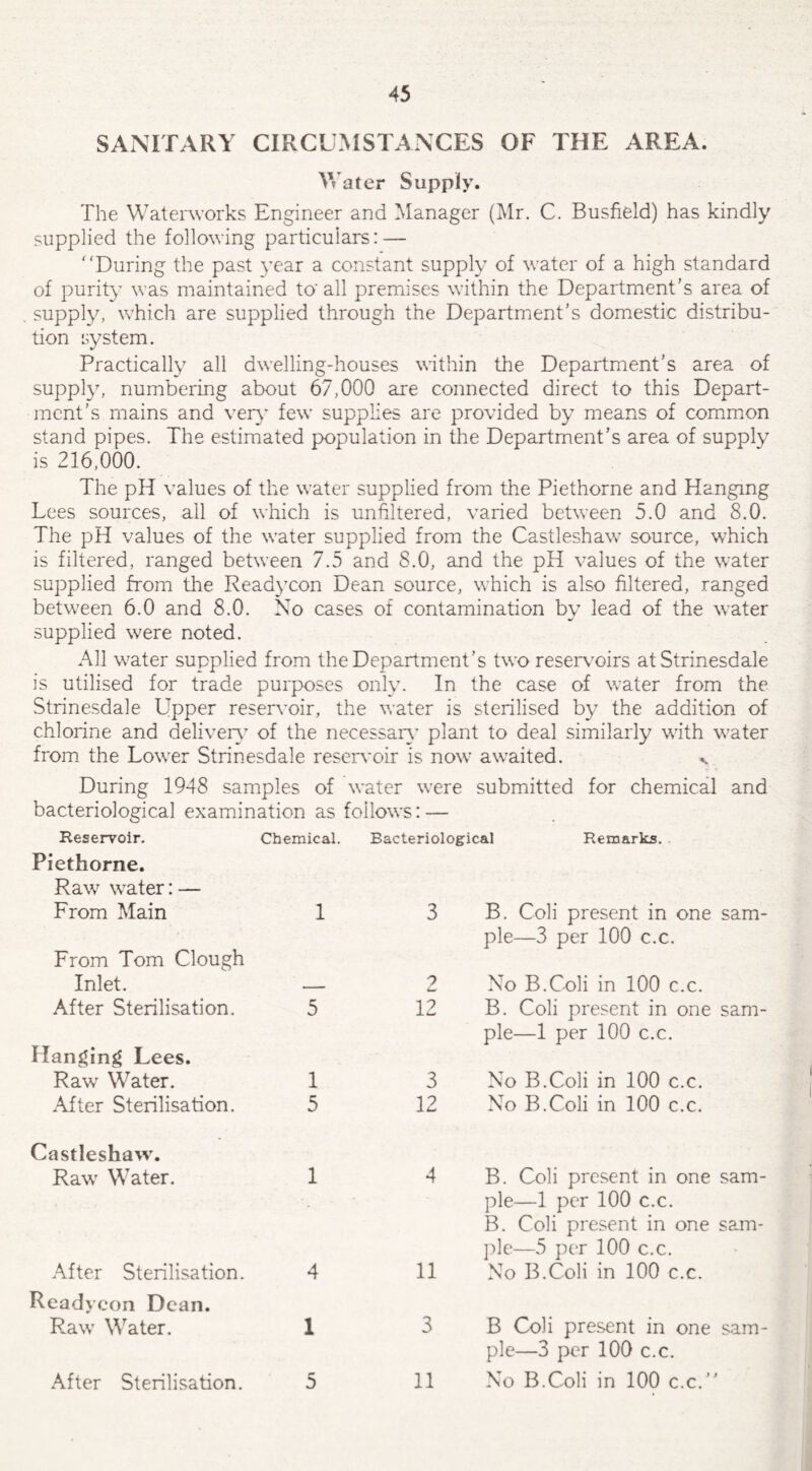 SANITARY CIRCUMSTANCES OF THE AREA. Water Supply. The Waterworks Engineer and Manager (Mr. C. Busfield) has kindly supplied the following particulars: — During the past year a constant supply of water of a high standard of purity was maintained to' all premises within the Department’s area of supply, which are supplied through the Department’s domestic distribu¬ tion system. Practically all dwelling-houses within the Department’s area of supply, numbering about 67,000 are connected direct to this Depart¬ ment’s mains and very few supplies are provided by means of common stand pipes. The estimated population in the Department’s area of supply is 216,000. The pH values of the water supplied from the Piethorne and Hanging Lees sources, all of which is unfiltered, varied between 5.0 and 8.0. The pH values of the water supplied from the Castleshaw source, which is filtered, ranged between 7.5 and 8.0, and the pH values of the water supplied from the Ready con Dean source, which is also filtered, ranged between 6.0 and 8.0. No cases of contamination by lead of the water supplied were noted. All water supplied from the Department’s two reservoirs at Strinesdale is utilised for trade purposes only. In the case of water from the Strinesdale Upper reservoir, the water is sterilised by the addition of chlorine and deliver}7 of the necessary plant to deal similarly with water from the Lower Strinesdale reservoir is now awaited. During 1948 samples of water were submitted for chemical and bacteriological examination as follows: — Reservoir. Chemical. Bacteriological Remarks. . Piethorne. Raw water: — From Main 1 3 B. Coli present in one pie—3 per 100 c.c. sam- From Tom Clough Inlet. -- 9 Imt No B.Coli in 100 c.c. After Sterilisation. 5 12 B. Coli present in one pie—1 per 100 c.c. sam- Hanging Lees. Raw Water. 1 3 No B.Coli in 100 c.c. After Sterilisation. 5 12 No B.Coli in 100 c.c. Castleshaw. Raw Water. 1 4 B. Coli present in one pie—1 per 100 c.c. B. Coli present in one pie—5 per 100 c.c. sam- sam- After Sterilisation. 4 11 No B.Coli in 100 c.c. Readycon Dean. Raw Water. 1 3 B Coli present in one pie—3 per 100 c.c. sam- After Sterilisation. 5 11 No B.Coli in 100 c.c.' ►