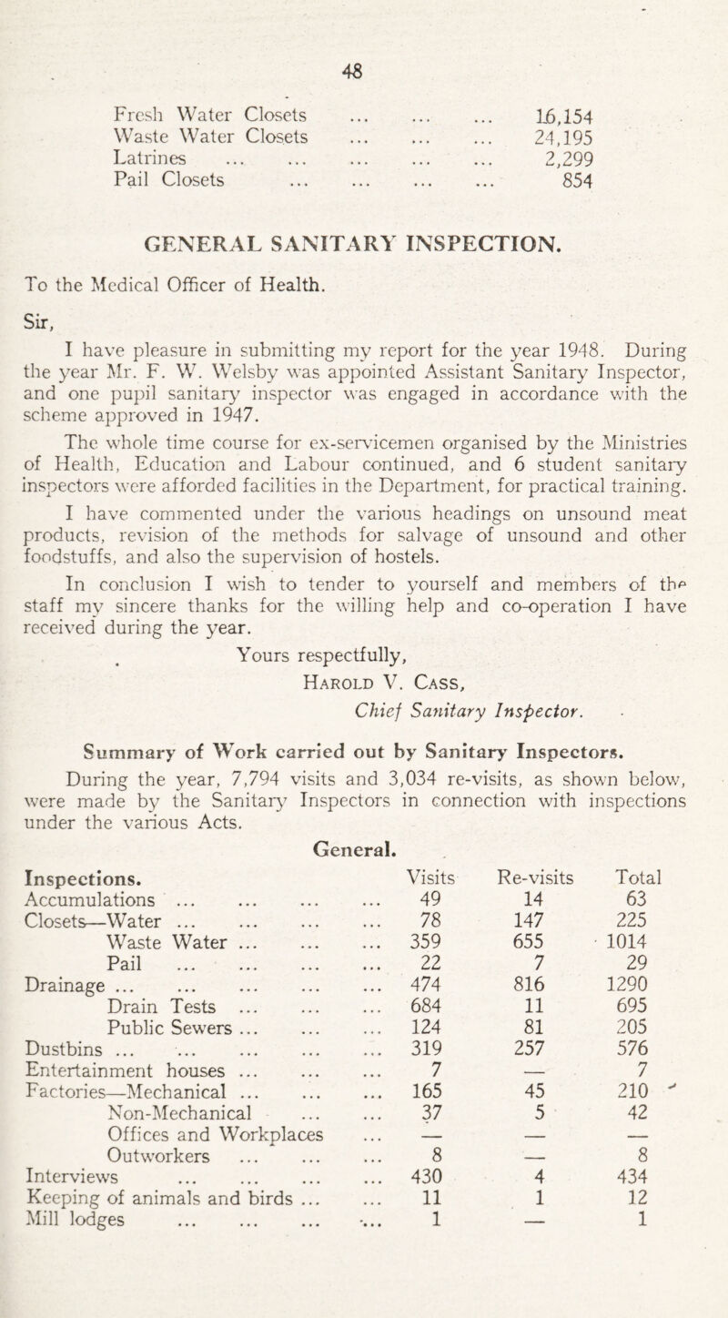 Fresh Water Closets Waste Water Closets Latrines Pail Closets L6,154 24,195 2,299 854 GENERAL SANITARY INSPECTION. To the Medical Officer of Health. Sir, I have pleasure in submitting my report for the year 1948. During the year Mr. F. W. Welsby was appointed Assistant Sanitary Inspector, and one pupil sanitary inspector was engaged in accordance with the scheme approved in 1947. The whole time course for ex-servicemen organised by the Ministries of Health, Education and Labour continued, and 6 student sanitary inspectors were afforded facilities in the Department, for practical training. I have commented under the various headings on unsound meat products, revision of the methods for salvage of unsound and other foodstuffs, and also the supervision of hostels. In conclusion I wish to tender to yourself and members of th^ staff my sincere thanks for the willing help and co-operation I have received during the year. Yours respectfully, Harold V. Cass, Chief Sanitary Inspector. Summary of Work carried out by Sanitary Inspectors. During the year, 7,794 visits and 3,034 re-visits, as shown below, were made by the Sanitary Inspectors in connection with inspections under the various Acts. General. Inspections. Visits Re-visits Total Accumulations ... 49 14 63 Closets—Water ... 78 147 225 Waste Water ... 359 655 1014 Pail . 22 7 29 Drainage ... 474 816 1290 Drain Tests 684 11 695 Public Sewers ... 124 81 205 Dustbins ... 319 257 576 Entertainment houses ... 7 — 7 Factories—Mechanical ... 165 45 210  Non-Mechanical 37 5 42 Offices and Workplaces — — — Outworkers 8 — 8 Interviews 430 4 434 Keeping of animals and birds ... 11 1 12 Mill lodges . 1 — 1