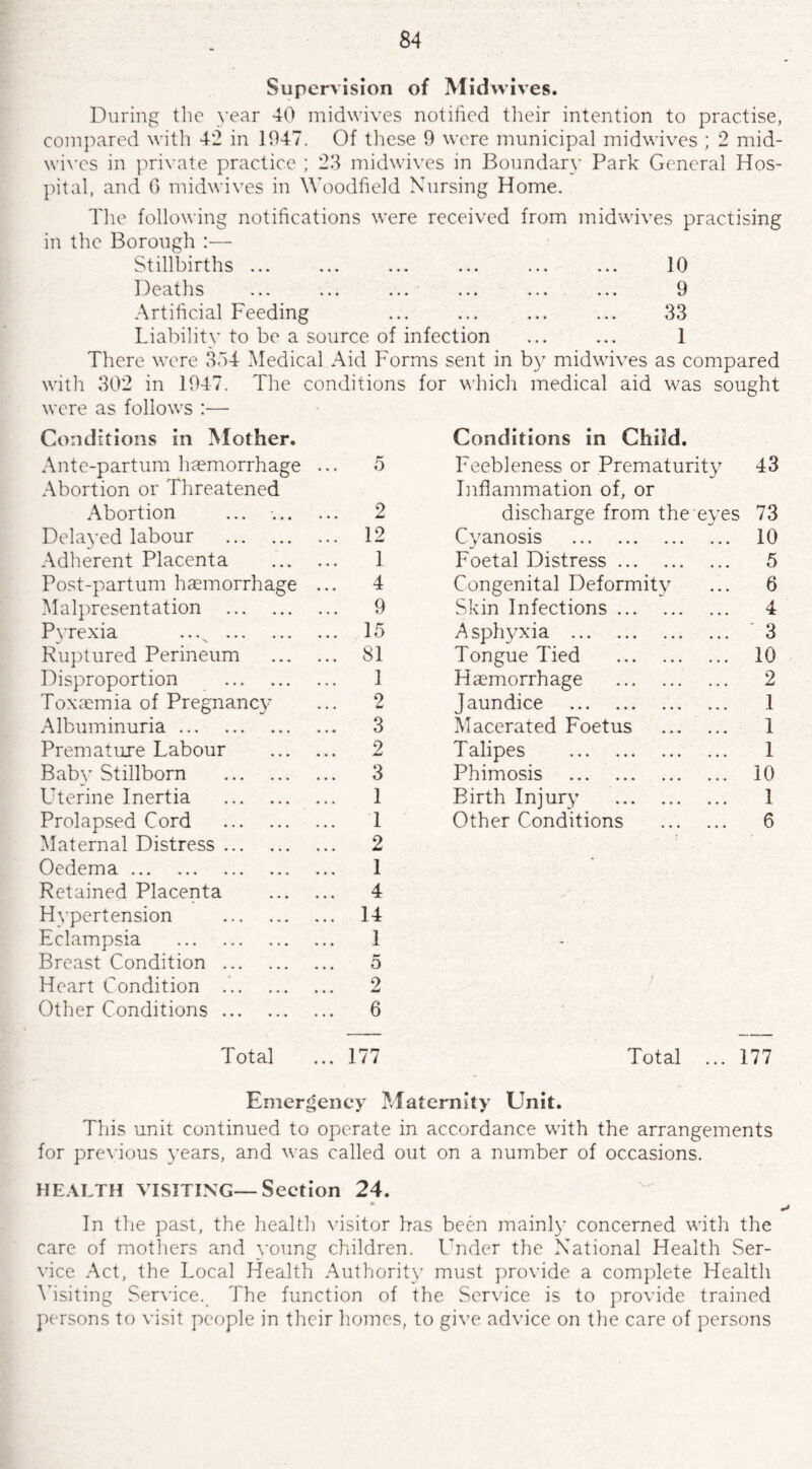 Supervision of Midwives. During the year 40 midwives notified their intention to practise, compared with 42 in 1947. Of these 9 were municipal midwives ; 2 mid- wives in private practice ; 23 midwives in Boundary Park General Hos¬ pital, and G midwives in Woodfield Nursing Home. The following notifications were received from midwives practising in the Borough :— Stillbirths ... ... ... ... ... ... 10 Deaths ... ... ... ... ... ... 9 Artificial Feeding ... ... ... ... 33 Liability to be a source of infection ... ... 1 There were 334 Medical Aid Forms sent in by midwives as compared with 302 in 1947. The conditions for which medical aid was sought were as follows :— Conditions in Mother. Conditions in Child. Ante-partum haemorrhage 5 Feebleness or Prematurity 43 Abortion or Threatened Inflammation of, or Abortion ... ... ... 2 discharge from the eyes 73 Delayed labour . ... 12 Cyanosis . 10 Adherent Placenta 1 Foetal Distress. 5 Post-partum haemorrhage ... 4 Congenital Deformity 6 Malpresentation . ... 9 Skin Infections. 4 Pyrexia ... N . ... 15 Asphyxia . 3 Ruptured Perineum ... 81 Tongue Tied . 10 Disproportion 1 Haemorrhage . 2 Toxaemia of Pregnancy ... 2 Jaundice . 1 Albuminuria. ... 3 Macerated Foetus . 1 Premature Labour ... 2 Talipes . 1 Babv Stillborn . ... 3 Phimosis . 10 Uterine Inertia . 1 Birth Injury . 1 Prolapsed Cord . ... 1 Other Conditions . 6 Maternal Distress. ... 2 Oedema. 1 Retained Placenta ... 4 Hypertension . ... 14 Eclampsia . 1 - Breast Condition . 5 Heart Condition . ... 2 Other Conditions. ... 6 Total ... 177 Total ... 177 Emergency Maternity Unit. This unit continued to operate in accordance with the arrangements for previous years, and was called out on a number of occasions. HEALTH VISITING—Section 24. In the past, the health visitor has been mainly concerned with the care of mothers and young children. Under the National Health Ser¬ vice Act, the Local Health Authority must provide a complete Health Visiting Service. The function of the Service is to provide trained persons to visit people in their homes, to give advice on the care of persons
