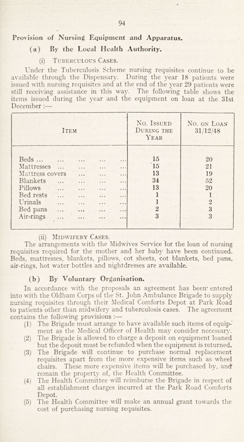 Provision of Nursing Equipment and Apparatus. (a) By the Local Health Authority. (i) Tuberculous Cases. Under the Tuberculosis Scheme nursing requisites continue to be available through the Dispensary. During the year 18 patients were issued with nursing requisites and at the end of the year 29 patients were still receiving assistance in this way. The following table shows the items issued during the year and the equipment on loan at the 31st December :— Item No. Issued During the Year No. on Loan 31/12/48 Beds ... 15 20 Mattresses ... 15 21 Mattress covers 13 19 Blankets 34 52 Pillows . 13 20 Bedrests 1 1 Urinals 1 2 Bed pans 2 3 Air-rings ... ... 3 3 (ii) Midwifery Cases. The arrangements with the Midwives Service for the loan of nursing requisites required for the mother and her baby have been continued. Beds, mattresses, blankets, pillows, cot sheets, cot blankets, bed pans, air-rings, hot water bottles and nightdresses are available. (b) By Voluntary Organisation. In accordance with the proposals an agreement has been* entered into with the Oldham Corps of the St. John Ambulance Brigade to supply nursing requisites through their Medical Comforts Depot at Park Road to patients other than midwifery and tuberculosis cases. The agreement contains the following provisions :— (1) The Brigade must arrange to have available such items of equip¬ ment as the Medical Officer of Health may consider necessary. (2) The Brigade is allowed to charge a deposit on equipment loaned but the deposit must be refunded when the equipment is returned. (3) The Brigade will continue to purchase normal replacement requisites apart from the more expensive items such as wheel chairs. These more expensive items will be purchased by, and* remain the property of, the Health Committee. (4) The Health Committee will reimburse the Brigade in respect of all establishment charges incurred at the Park Road Comforts Depot. (5) The Health Committee will make an annual grant towards the cost of purchasing nursing requisites.