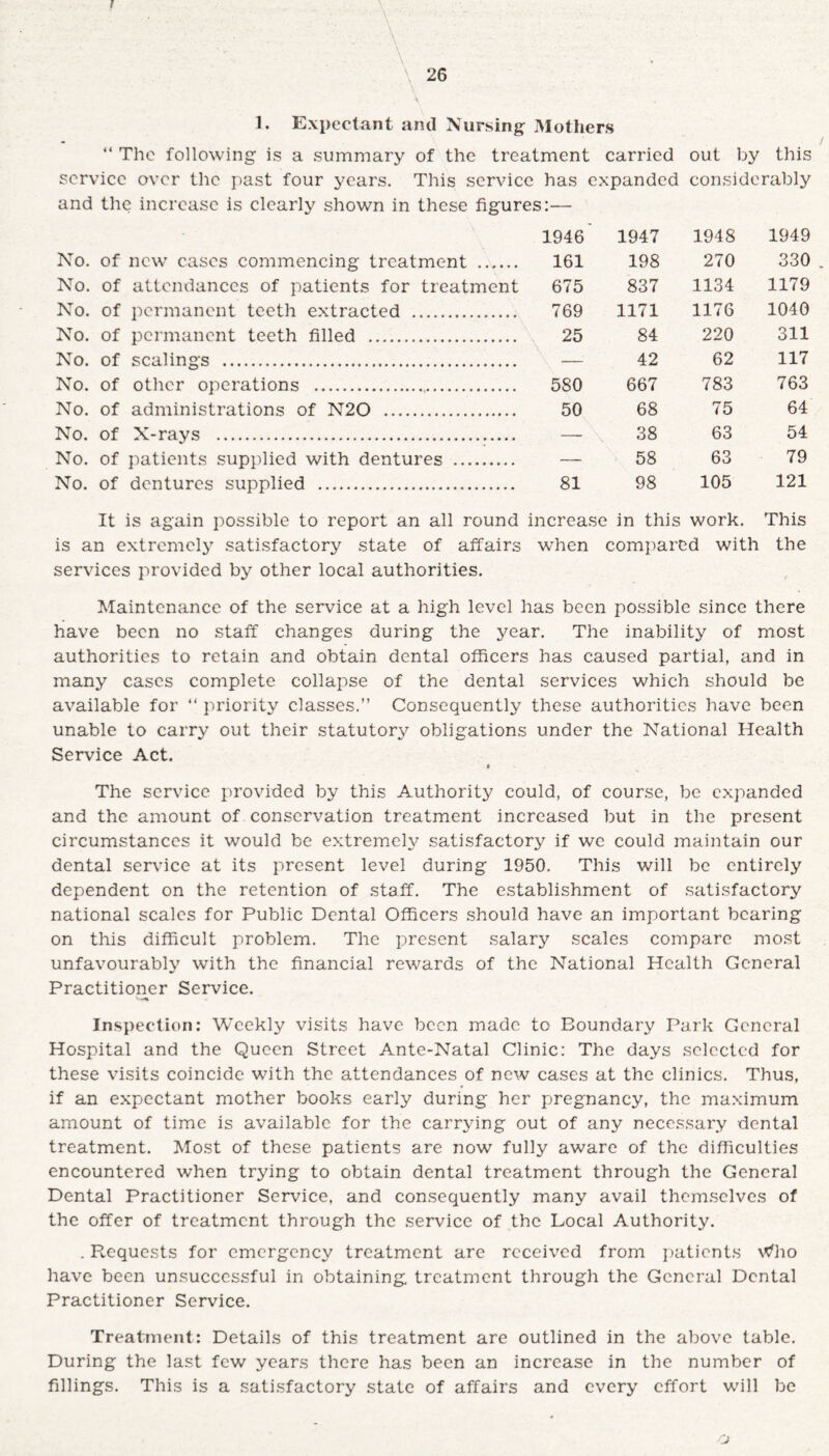 I 1. Expectant and Nursing Mothers “ The following is a summary of the treatment carried out by this service over the past four years. This service has expanded considerably and the increase is clearly shown in these figures:— 1946 1947 1948 1949 No. of new cases commencing treatment . 161 198 270 330 No. of attendances of patients for treatment 675 837 1134 1179 No. of permanent teeth extracted . 769 1171 1176 1040 No. of permanent teeth filled . 25 84 220 311 No. of scalings . -: 42 62 117 No. of other operations . 580 667 783 763 No. of administrations of N20 . 50 68 75 64 No. of X-ravs . — 38 63 54 No. of patients supplied with dentures . — 58 63 79 No. of dentures supplied . 81 98 105 121 It is again possible to report an all round increase in this work. This is an extremely satisfactory state of affairs when compared with the services provided by other local authorities. Maintenance of the service at a high level has been possible since there have been no staff changes during the year. The inability of most authorities to retain and obtain dental officers has caused partial, and in many cases complete collapse of the dental services which should be available for “ priority classes.” Consequently these authorities have been unable to carry out their statutory obligations under the National Health Service Act. a The service provided by this Authority could, of course, be expanded and the amount of conservation treatment increased but in the present circumstances it would be extremely satisfactory if we could maintain our dental service at its present level during 1950. This will be entirely dependent on the retention of staff. The establishment of satisfactory national scales for Public Dental Officers should have an important bearing on this difficult problem. The present salary scales compare most unfavourably with the financial rewards of the National Health General Practitioner Service. <-T«% Inspection: Weekly visits have been made to Boundary Park General Hospital and the Queen Street Ante-Natal Clinic: The days selected for these visits coincide with the attendances of new cases at the clinics. Thus, if an expectant mother books early during her pregnancy, the maximum amount of time is available for the carrying out of any necessary dental treatment. Most of these patients are now fully aware of the difficulties encountered when trying to obtain dental treatment through the General Dental Practitioner Service, and consequently many avail themselves of the offer of treatment through the service of the Local Authority. . Requests for emergency treatment are received from patients wffio have been unsuccessful in obtaining treatment through the General Dental Practitioner Service. Treatment: Details of this treatment are outlined in the above table. During the last few years there has been an increase in the number of fillings. This is a satisfactory state of affairs and every effort will be o