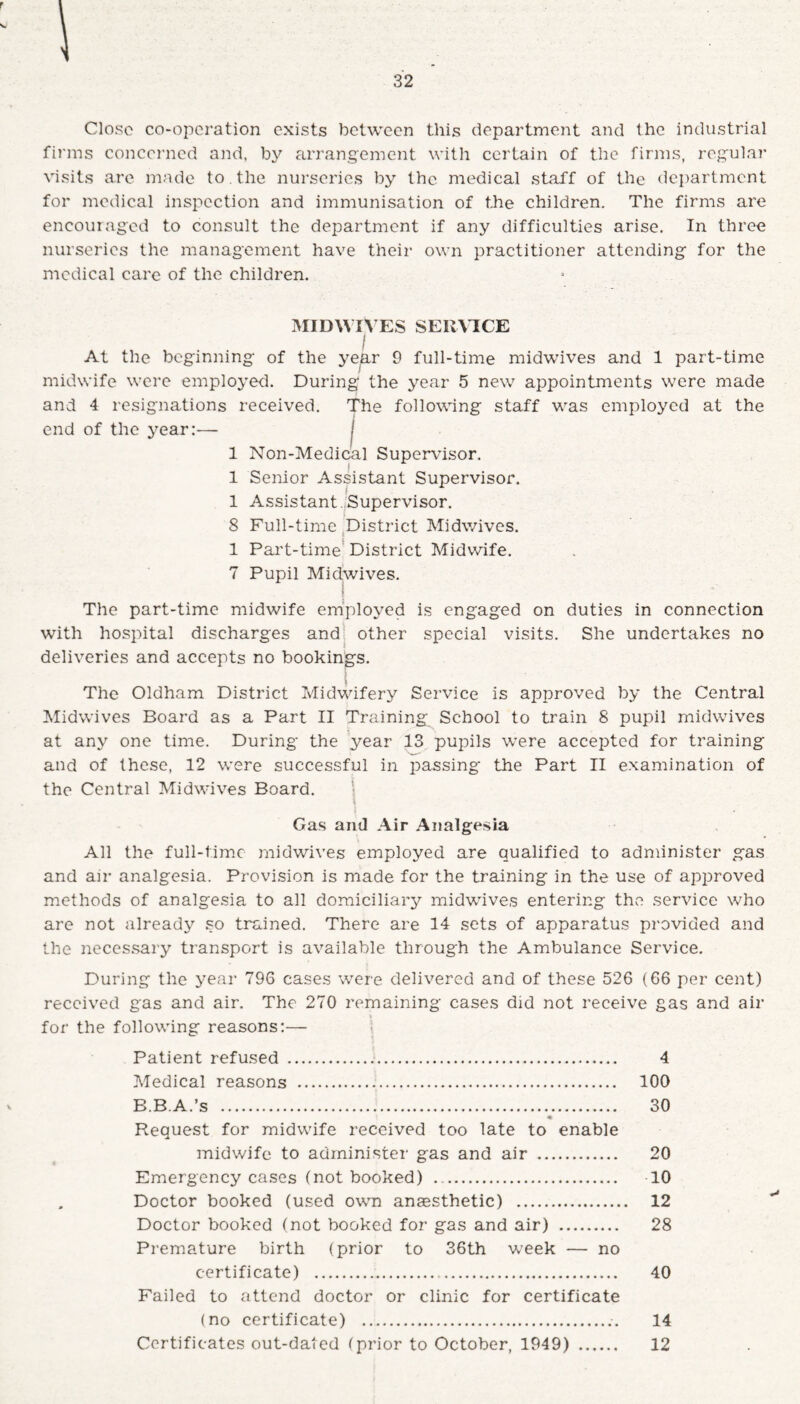 f 32 Close co-operation exists between this department and the industrial firms concerned and, by arrangement with certain of the firms, regular visits are made to the nurseries by the medical staff of the department for medical inspection and immunisation of the children. The firms are encouraged to consult the department if any difficulties arise. In three nurseries the management have their own practitioner attending for the medical care of the children. MIDWIVES SERVICE I At the beginning of the year 9 full-time midwives and 1 part-time midwife were employed. During the year 5 new appointments were made and 4 resignations received. The following staff was employed at the end of the year:— j 1 Non-Medical Supervisor. 1 Senior Assistant Supervisor. 1 Assistant . Supervisor. 8 Full-time District Midwives. 1 Part-time District Midwife. 7 Pupil Midwives. | The part-time midwife employed is engaged on duties in connection with hospital discharges and other special visits. She undertakes no deliveries and accepts no bookings. \ The Oldham District Midwifery Service is approved by the Central Midwives Board as a Part II Training School to train 8 pupil midwives at any one time. During the year 13 pupils were accepted for training and of these, 12 were successful in passing the Part II examination of the Central Midwives Board. Gas and Air Analgesia All the full-time rnidwives employed are qualified to administer gas and air analgesia. Provision is made for the training in the use of approved methods of analgesia to all domiciliary midwives entering the service who are not already so trained. There are 14 sets of apparatus provided and the necessary transport is available through the Ambulance Service, During the year 796 cases were delivered and of these 526 (66 per cent) received gas and air. The 270 remaining cases did not receive gas and air for the following reasons:— Patient refused . 4 Medical reasons . 100 B.B.A.’s . 30 <* Request for midwife received too late to enable midwife to administer gas and air . 20 Emergency cases (not booked) .. 10 Doctor booked (used own anaesthetic) . 12 Doctor booked (not booked for gas and air) . 28 Premature birth (prior to 36th week — no certificate) . 40 Failed to attend doctor or clinic for certificate (no certificate) .14 Certificates out-dated (prior to October, 1949) . 12