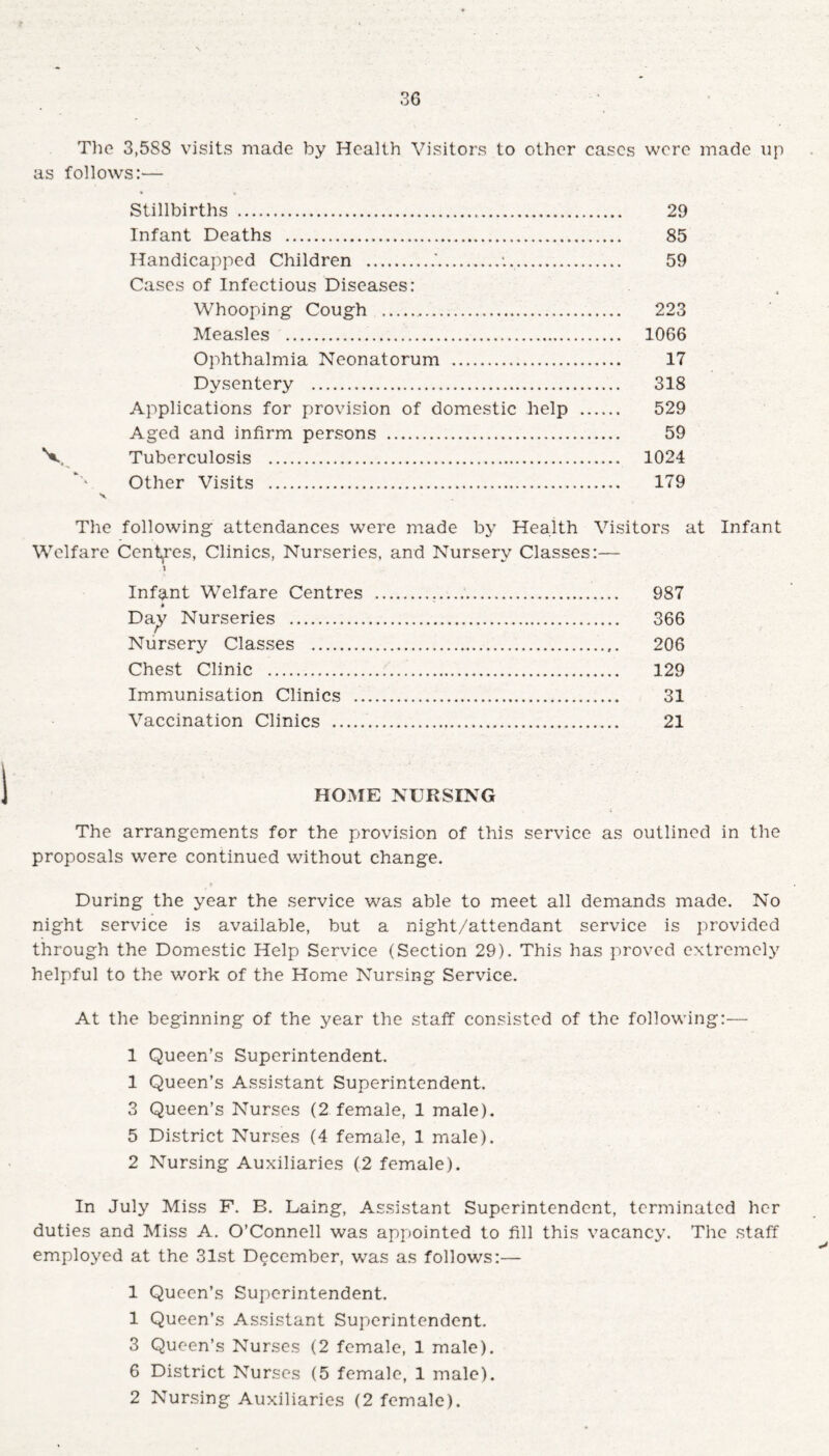The 3,588 visits made by Health Visitors to other cases were made up as follows:— Stillbirths ... 29 Infant Deaths . 85 Handicapped Children .'.:. 59 Cases of Infectious Diseases: Whooping Cough . 223 Measles . 1066 Ophthalmia Neonatorum . 17 Dysentery . 318 Applications for provision of domestic help . 529 Aged and infirm persons . 59 V, Tuberculosis . 1024 Other Visits . 179 The following attendances were made by Health Visitors at Infant Welfare Centres, Clinics, Nurseries, and Nursery Classes:— 1 Infant Welfare Centres . 987 Day Nurseries . 366 Nursery Classes . 206 Chest Clinic . 129 Immunisation Clinics . 31 Vaccination Clinics . 21 HOME NURSING The arrangements for the provision of this service as outlined in the proposals were continued without change. During the year the service was able to meet all demands made. No night service is available, but a night/attendant service is provided through the Domestic Help Service (Section 29). This has proved extremely helpful to the work of the Home Nursing Service. At the beginning of the year the staff consisted of the following:— 1 Queen’s Superintendent. 1 Queen’s Assistant Superintendent. 3 Queen’s Nurses (2 female, 1 male). 5 District Nurses (4 female, 1 male). 2 Nursing Auxiliaries (2 female). In July Miss F. B. Laing, Assistant Superintendent, terminated her duties and Miss A. O’Connell was appointed to fill this vacancy. The staff employed at the 31st December, was as follows:— 1 Queen’s Superintendent. 1 Queen’s Assistant Superintendent. 3 Queen’s Nurses (2 female, 1 male). 6 District Nurses (5 female, 1 male). 2 Nursing Auxiliaries (2 female).