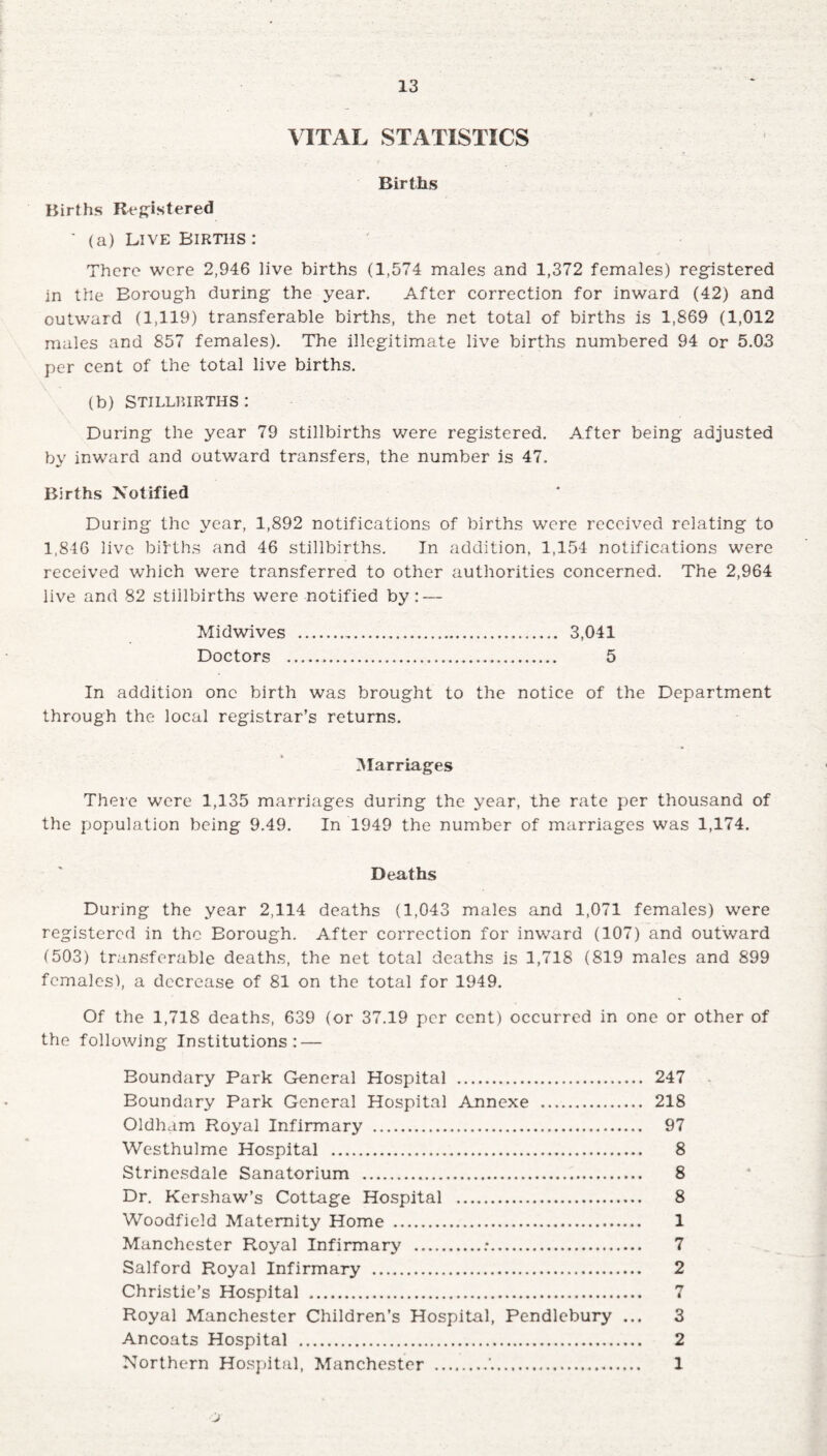 VITAL STATISTICS Births Births Registered ' (a) Live Births : There were 2,946 live births (1,574 males and 1,372 females) registered in the Borough during the year. After correction for inward (42) and outward (1,119) transferable births, the net total of births is 1,869 (1,012 males and 857 females). The illegitimate live births numbered 94 or 5.03 per cent of the total live births. \ - ‘ . ' (b) Stillbirths: During the year 79 stillbirths were registered. After being adjusted by inward and outward transfers, the number is 47. Births Notified During the year, 1,892 notifications of births were received relating to 1,846 live births and 46 stillbirths. In addition, 1,154 notifications were received which were transferred to other authorities concerned. The 2,964 live and 82 stillbirths were notified by: — Midwives . 3,041 Doctors . 5 In addition one birth was brought to the notice of the Department through the local registrar’s returns. Marriages There were 1,135 marriages during the year, the rate per thousand of the population being 9.49. In 1949 the number of marriages was 1,174. Deaths During the year 2,114 deaths (1,043 males and 1,071 females) were registered in the Borough. After correction for inward (107) and outward (503) transferable deaths, the net total deaths is 1,718 (819 males and 899 females), a decrease of 81 on the total for 1949. Of the 1,718 deaths, 639 (or 37.19 per cent) occurred in one or other of the following Institutions: — Boundary Park General Hospital . 247 Boundary Park General Hospital Annexe . 218 Oldham Royal Infirmary . 97 Westhulme Hospital . 8 Strinesdale Sanatorium . 8 Dr. Kershaw’s Cottage Hospital . 8 Woodfield Maternity Home . 1 Manchester Royal Infirmary .:. 7 Salford Royal Infirmary . 2 Christie's Hospital . 7 Royal Manchester Children’s Hospital, Pendlebury ... 3 Ancoats Hospital . 2 Northern Hospital, Manchester .'.. 1