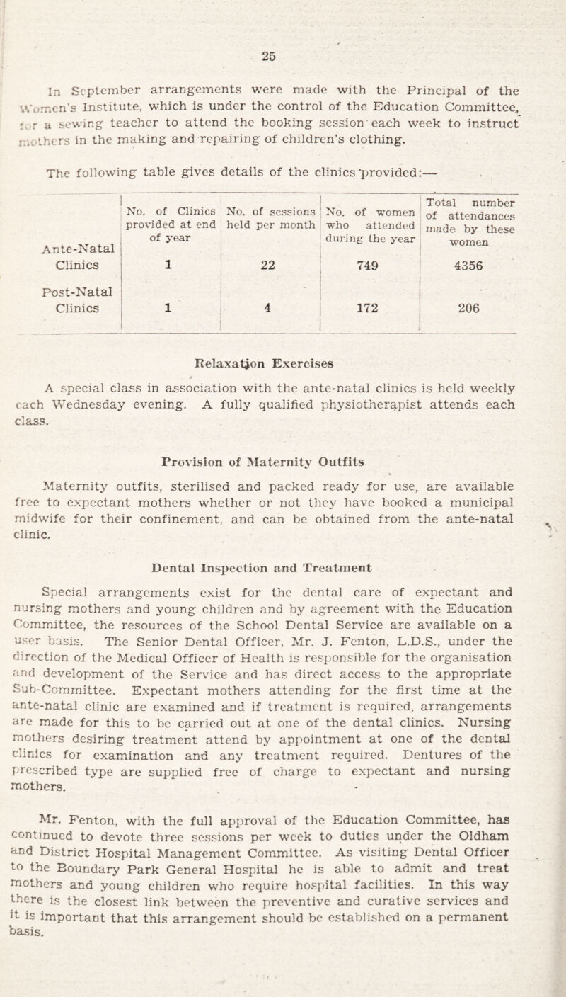 In September arrangements were made with the Principal of the Women's Institute, which is under the control of the Education Committee, * r a sewing teacher to attend the booking session each week to instruct mothers in the making and repairing of children’s clothing. The following table gives details of the clinics‘provided:— Ante-Natal No. of Clinics provided at end of year No. of sessions held per month No. of women wrho attended during the year Total number of attendances made by these women Clinics 1 22 749 4356 Post-Natal ■ Clinics 1 4 172 206 Relaxation Exercises it A special class in association with the ante-natal clinics is held weekly each Wednesday evening. A fully qualified physiotherapist attends each class. Provision of Maternity Outfits Maternity outfits, sterilised and packed ready for use, are available free to expectant mothers whether or not they have booked a municipal midwife for their confinement, and can be obtained from the ante-natal clinic. Dental Inspection and Treatment Special arrangements exist for the dental care of expectant and nursing mothers and young children and by agreement with the Education Committee, the resources of the School Dental Service are available on a user basis. The Senior Dental Officer. Mr. J. Fenton, L.D.S., under the direction of the Medical Officer of Health is responsible for the organisation and development of the Service and has direct access to the appropriate Sub-Committee. Expectant mothers attending for the first time at the ante-natal clinic are examined and if treatment is required, arrangements are made for this to be carried out at one of the dental clinics. Nursing mothers desiring treatment attend by appointment at one of the dental clinics for examination and any treatment required. Dentures of the prescribed type are supplied free of charge to expectant and nursing mothers. Mr. Fenton, with the full approval of the Education Committee, has continued to devote three sessions per week to duties under the Oldham and District Hospital Management Committee. As visiting Dental Officer to the Boundary Park General Hospital he is able to admit and treat mothers and young children wrho require hospital facilities. In this way there is the closest link between the preventive and curative services and it is important that this arrangement should be established on a permanent basis.