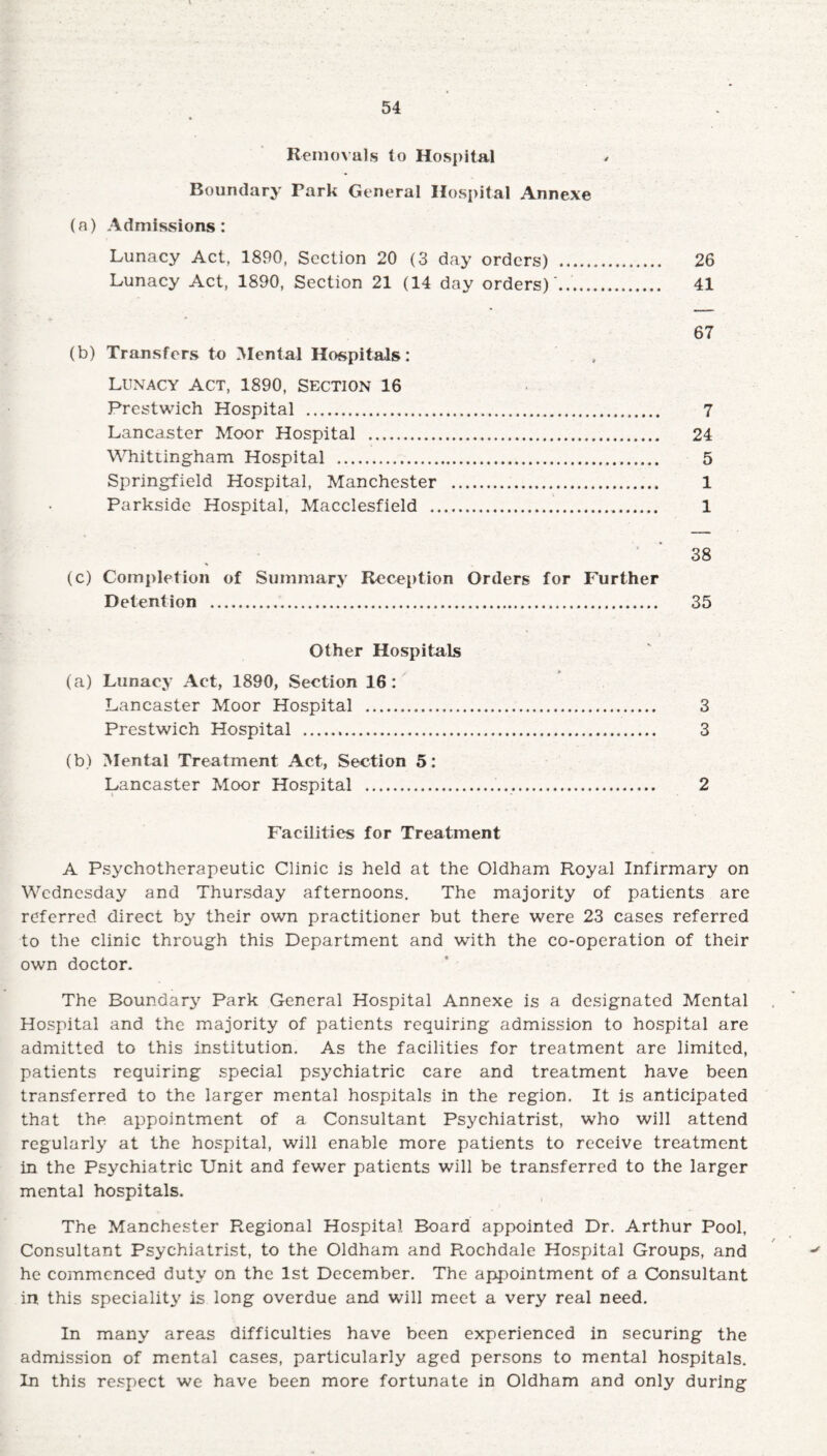 Removals to Hospital Boundary Park General Hospital Annexe (a) Admissions: Lunacy Act, 1890, Section 20 (3 day orders) ........... 26 Lunacy Act, 1890, Section 21 (14 day orders)'... 41 67 (b) Transfers to Mental Hospitals: LUNACY ACT, 1890, SECTION 16 Prestwich Hospital . 7 Lancaster Moor Hospital . 24 Whittingham Hospital . 5 Springfield Hospital, Manchester . 1 Parkside Hospital, Macclesfield . 1 38 (c) Completion of Summary Reception Orders for Further Detention . 35 Other Hospitals (a) Lunacy Act, 1890, Section 16: Lancaster Moor Hospital ... 3 Prestwich Hospital ... 3 (b) Mental Treatment Act, Section 5: Lancaster Moor Hospital ... 2 Facilities for Treatment A Psychotherapeutic Clinic is held at the Oldham Royal Infirmary on Wednesday and Thursday afternoons. The majority of patients are referred direct by their own practitioner but there were 23 cases referred to the clinic through this Department and with the co-operation of their own doctor. The Boundary Park General Hospital Annexe is a designated Mental Hospital and the majority of patients requiring admission to hospital are admitted to this institution. As the facilities for treatment are limited, patients requiring special psychiatric care and treatment have been transferred to the larger mental hospitals in the region. It is anticipated that the appointment of a Consultant Psychiatrist, who will attend regularly at the hospital, will enable more patients to receive treatment in the Psychiatric Unit and fewer patients will be transferred to the larger mental hospitals. The Manchester Regional Hospital Board appointed Dr. Arthur Pool, Consultant Psychiatrist, to the Oldham and Rochdale Hospital Groups, and he commenced duty on the 1st December. The appointment of a Consultant in this speciality is long overdue and will meet a very real need. In many areas difficulties have been experienced in securing the admission of mental cases, particularly aged persons to mental hospitals. In this respect we have been more fortunate in Oldham and only during