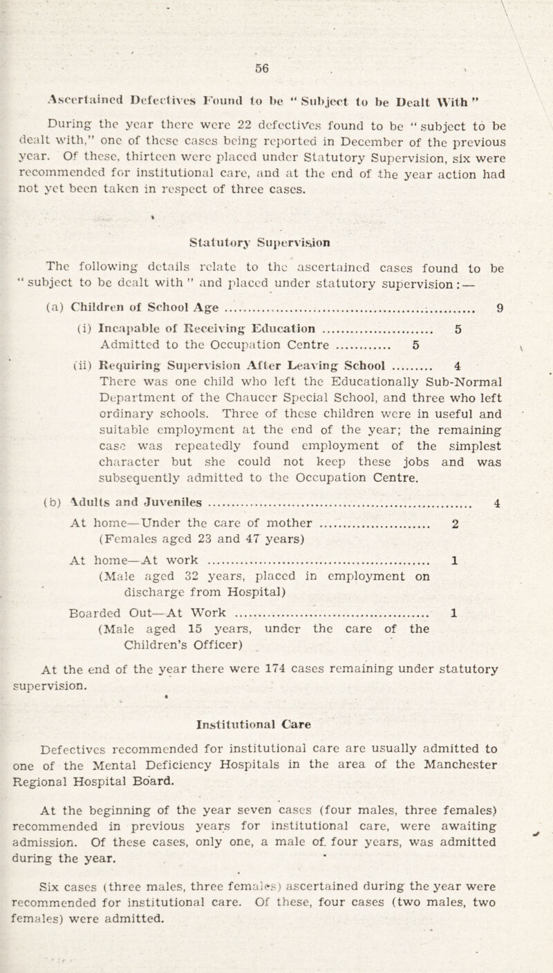 Ascertained Defectives Found to be “Subject to be Dealt With” During the year there were 22 defectives found to be “subject to be dealt with,” one of these cases being reported in December of the previous year. Of these, thirteen were placed under Statutory Supervision, six were recommended for institutional care, and at the end of -the year action had not yet been taken in respect of three cases. Statutory Supervision The following details relate to the ascertained cases found to be “subject to be dealt with” and placed under statutory supervision: — (a) Children of School Age ..... 9 (i) Incapable of Receiving Education . 5 Admitted to the Occupation Centre .. 5 (ii) Requiring Supervision After Leaving School . 4 There was one child who left the Educationally Sub-Normal Department of the Chaucer Special School, and three who left ordinary schools. Three of these children were in useful and suitable employment at the end of the year; the remaining case was repeatedly found employment of the simplest character but she could not keep these jobs and was subsequently admitted to the Occupation Centre. (b) \dults and Juveniles . 4 At home—Under the care of mother . 2 (Females aged 23 and 47 years) At home—At work . 1 (Male aged 32 years, placed in employment on discharge from Hospital) Boarded Out—At Work —... 1 (Male aged 15 years, under the care of the Children’s Officer) At the end of the year there were 174 cases remaining under statutory supervision. Institutional Care Defectives recommended for institutional care are usually admitted to one of the Mental Deficiency Hospitals in the area of the Manchester Regional Hospital Board. At the beginning of the year seven cases (four males, three females) recommended in previous years for institutional care, were awaiting admission. Of these cases, only one, a male of. four years, was admitted during the year. Six cases (three males, three females) ascertained during the year were recommended for institutional care. Of these, four cases (two males, two females) were admitted.