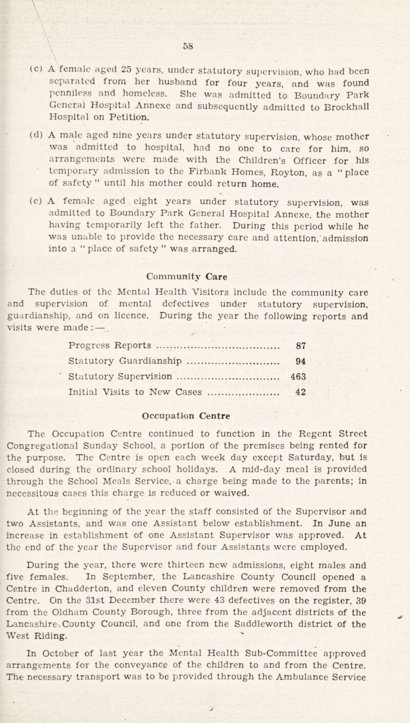 (c) A female aged 25 years, under statutory supervision, who had been separated from her husband for four years, and was found penniless and homeless. She was admitted to Boundary Park General Hospital Annexe and subsequently admitted to Brockhall Hospital on Petition. (d) A male aged nine years under statutory supervision, whose mother was admitted to hospital, had no one to care for him, so arrangements were made with the Children’s Officer for his temporary admission to the Firbank Homes, Royton, as a “ place of safety ” until his mother could return home. 4t (e) A female aged eight years under statutory supervision, was admitted to Boundary Park General Hospital Annexe, the mother having temporarily left the father. During this period while he was unable to provide the necessary care and attention, admission into a “ place of safety ” was arranged. Community Care The duties ol the Mental Health Visitors include the community care and supervision of mental defectives under statutory supervision, guardianship, and on licence. During the year the following reports and visits were made: —. Progress Reports .!. 87 Statutory Guardianship . 94 Statutory Supervision . 463 Initial Visits to New Cases . 42 Occupation Centre The Occupation Centre continued to function in the Regent Street Congregational Sunday School, a portion of the premises being rented for the purpose. The Centre is open each week day except Saturday, but is closed during the ordinary school holidays. A mid-day meal is provided through the School Meals Service,-a charge being made to the parents; in necessitous cases this charge is reduced or waived. At the beginning of the year the staff consisted of the Supervisor and two Assistants, and was one Assistant below establishment. In June an increase in establishment of one Assistant Supervisor was approved. At the end of the year the Supervisor and four Assistants were employed. During the year, there were thirteen new admissions, eight males and five females. In September, the Lancashire County Council opened a Centre in Chadderton, and eleven County children were removed from the Centre. On the 31st December there were 43 defectives on the register, 39 from the Oldham County Borough, three from the adjacent districts of the Lancashire County Council, and one from the Saddleworth district of the West Riding. In October of last year the Mental Health Sub-Committee approved arrangements for the conveyance of the children to and from the Centre. The necessary transport was to be provided through the Ambulance Service