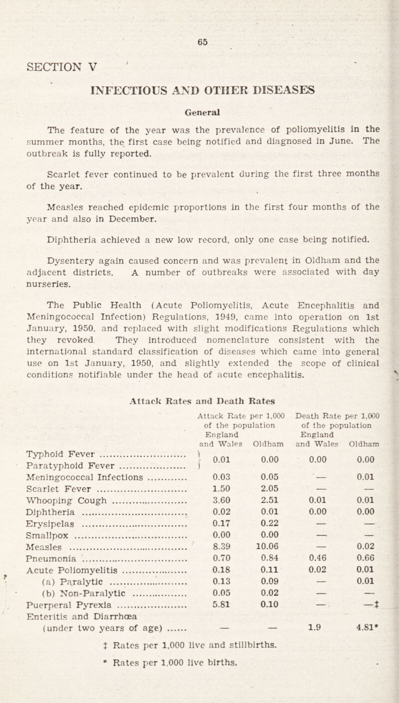 SECTION V INFECTIOUS AND OTHER DISEASES General The feature of the }^ear was the prevalence of poliomyelitis in the summer months, the first case being notified and diagnosed in June. The outbreak is fully reported. Scarlet fever continued to be prevalent during the first three months of the year. Measles reached epidemic proportions in the first four months of the year and also in December. Diphtheria achieved a new low record, only one case being notified. Dysentery again caused concern and was prevalent in Oldham and the adjacent districts. A number of outbreaks were associated with day nurseries. The Public Health (Acute Poliomyelitis, Acute Encephalitis and Meningococcal Infection) Regulations, 1949, came into operation on 1st January, 1950, and replaced with slight modifications Regulations which they revoked They introduced nomenclature consistent with the international standard classification of diseases which came into general use on 1st January, 1950, and slightly extended the scope of clinical conditions notifiable under the head of acute encephalitis. Attack Rates and Death Rates Attack Rate per 1,000 Death Rate per 1,000 of the population of the population England and Wales Oldham England and Wales Oldham Typhoid Fever . 0.01 0.00 0.00 0.00 Paratyphoid Fever . Meningococcal Infections . .. ) 0.03 0.05 0.01 Scarlet Fever . 1.50 2.05 — — Whooping Cough . 3.60 2.51 0.01 0.01 Diphtheria . 0.02 0.01 0.00 0.00 Erysipelas ... 0.17 0.22 — — Smallpox ... 0.00 0.00 —< — Measles . 8.39 10.06 — 0.02 Pneumonia . 0.70 0.84 0.46 0.66 Acute Poliomyelitis . 0.18 0.11 0.02 0.01 (a) Paralytic . 0.13 0.09 — 0.01 (b) Non-Paralvtic . 0.05 0.02 — —■ Puerperal Pyrexia . 5.81 0.10 — . —t Enteritis and Diarrhoea (under two years of age) .... _____ _ 1.9 4.81* X Rates per 1,000 live and stillbirths. * Rates per 1,000 live births.