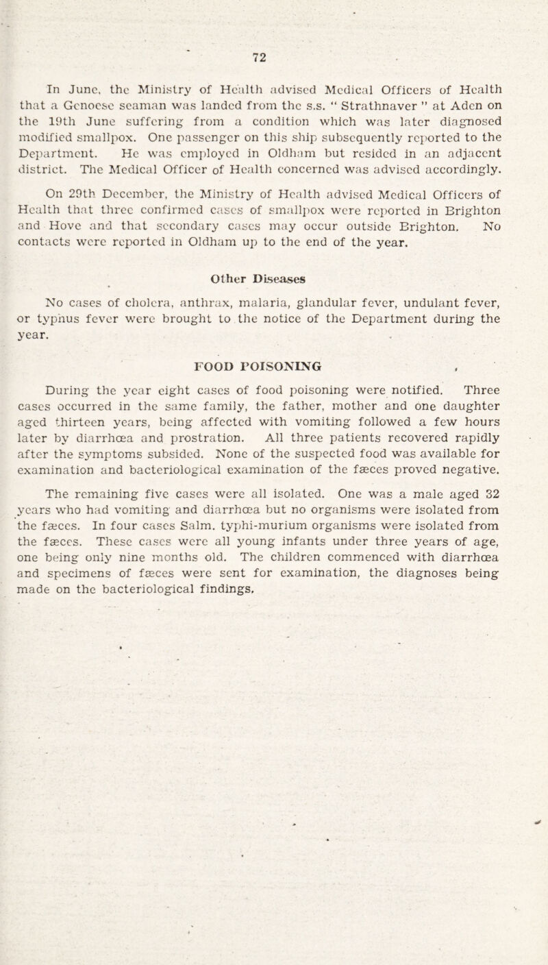 In June, the Ministry of Health advised Medical Officers of Health that a Genoese seaman was landed from the s.s. “ Strathnaver ” at Aden on the 19th June suffering from a condition which was later diagnosed modified smallpox. One passenger on this ship subsequently reported to the Department. He was employed in Oldham but resided in an adjacent district. The Medical Officer of Health concerned was advised accordingly. On 29th December, the Ministry of Health advised Medical Officers of Health that three confirmed cases of smallpox were reported in Brighton and Hove and that secondary cases may occur outside Brighton. No contacts were reported in Oldham up to the end of the year. Other Diseases No cases of cholera, anthrax, malaria, glandular fever, undulant fever, or typhus fever were brought to the notice of the Department during the year. FOOD POISONING During the year eight cases of food poisoning were notified. Three cases occurred in the same family, the father, mother and one daughter aged thirteen years, being affected with vomiting followed a few hours later by diarrhoea and prostration. All three patients recovered rapidly after the symptoms subsided. None of the suspected food was available for examination and bacteriological examination of the faeces proved negative. The remaining five cases were all isolated. One was a male aged 32 years who had vomiting and diarrhoea but no organisms were isolated from the faeces. In four cases Salm. typhi-murium organisms were isolated from the faeces. These cases were all young infants under three years of age, one being only nine months old. The children commenced with diarrhoea and specimens of faeces were sent for examination, the diagnoses being made on the bacteriological findings.