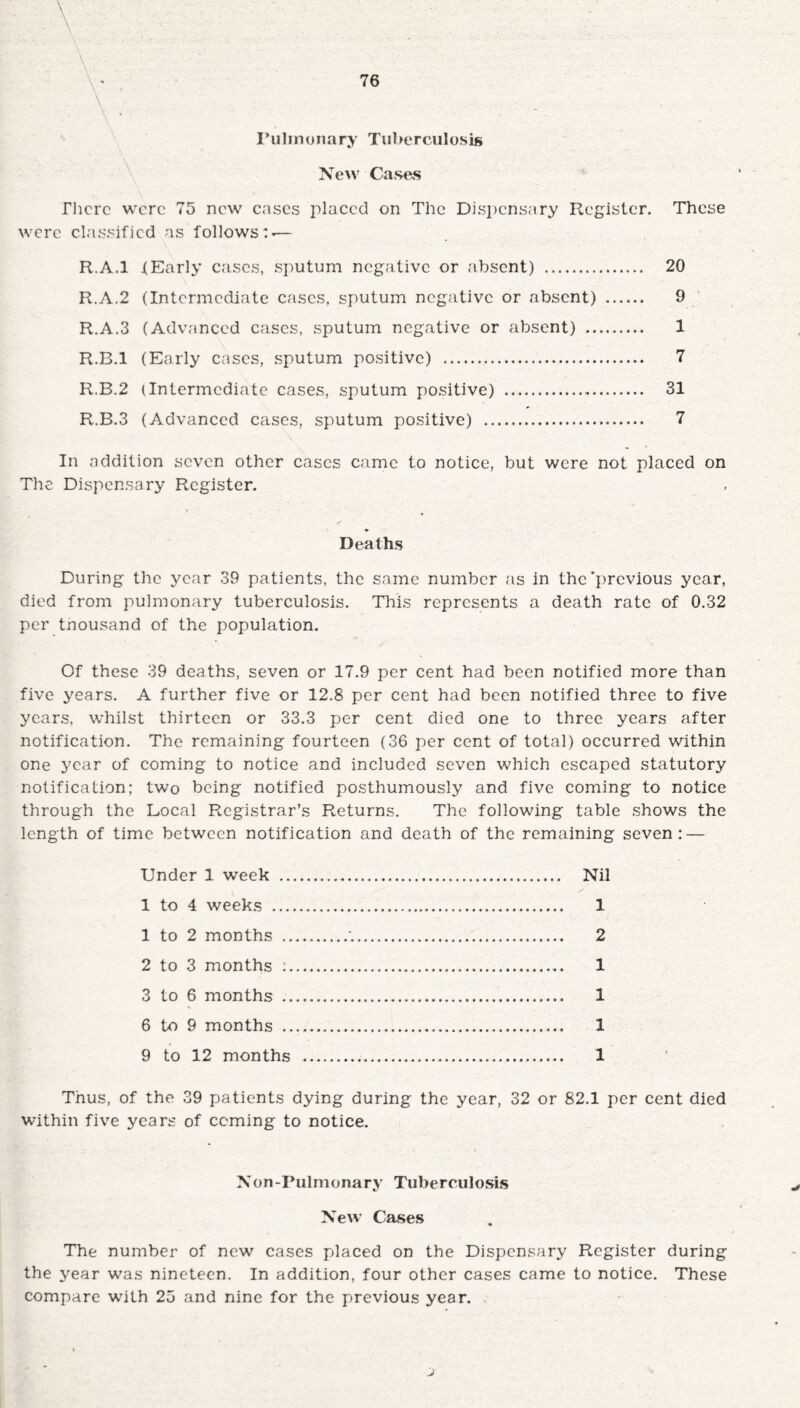 Pulmonary Tuberculosis New Cases Flierc were 75 new cases placed on The Dispensary Register. These were classified as follows : — R.A.l (Early cases, sputum negative or absent) . 20 R.A.2 (Intermediate cases, sputum negative or absent) . 9 R.A.3 (Advanced cases, sputum negative or absent) . 1 R.B.l (Early cases, sputum positive) ... 7 R.B.2 (Intermediate cases, sputum positive) . 31 R.B.3 (Advanced cases, sputum positive) . 7 In addition seven other cases came to notice, but were not placed on The Dispensary Register. Deaths During the year 39 patients, the same number as in the'previous year, died from pulmonary tuberculosis. This represents a death rate of 0.32 per thousand of the population. Of these 39 deaths, seven or 17.9 per cent had been notified more than five years. A further five or 12.8 per cent had been notified three to five years, whilst thirteen or 33.3 per cent died one to three years after notification. The remaining fourteen (36 per cent of total) occurred within one year of coming to notice and included seven which escaped statutory notification; two being notified posthumously and five coming to notice through the Local Registrar’s Returns. The following table shows the length of time between notification and death of the remaining seven: — Under 1 week . Nil 1 to 4 weeks . 1 1 to 2 months ...*.. 2 2 to 3 months :. 1 3 to 6 months .. 1 6 to 9 months . 1 9 to 12 months . 1 Thus, of the 39 patients dying during the year, 32 or 82.1 per cent died within five years of coming to notice. Non-Pulmonary Tuberculosis New Cases The number of new cases placed on the Dispensary Register during the year was nineteen. In addition, four other cases came to notice. These compare with 25 and nine for the previous year.