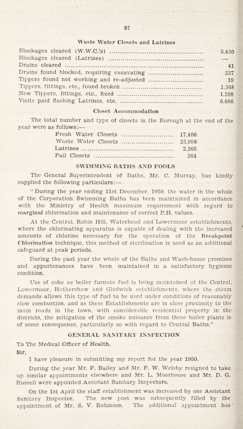 W aste Water Closets and Latrines Blockages cleared (W.W.C.’s) . 5,430 Blockages cleared (Latrines) . — Drains cleared .... 41 Drains found blocked, requiring excavating . 337 Tippers found not working- and re-adjusted . 19 Tippers, fittings, etc., found broken. 1,368 New Tippers, fittings, etc., fixed . 1,398 Visits paid flushing Latrines, etc... 6,686 Closet Accommodation The total number and type of closets in the Borough at the end of the year were as follows:-— Fresh Water Closets . 17,406 Waste Water Closets . 23,998 Latrines . 2,265 Pail Closets . 264 SWIMMING BATHS AND POOLS The General Superintendent of Baths, Mr. C. Murray, has kindly supplied the following particulars:— “ During the year ending 31st December, 1950, the water in the whole of the Corporation Swimming Baths has been maintained in accordance with the Ministry of Health maximum requirement with regard to marginal chlorination and maintenance of correct P.H. values. At the Central, Robin Hill, Waterhead and Lowermoor establishments, where the chlorinating apparatus is capable of dealing with the increased amounts of chlorine necessary for the operation of the Breakpoint Chlorination technique, this method of sterilisation is used as an additional safeguard at peak periods. During the past year the whole of the Baths and Wash-house premises and appurtenances have been maintained in a satisfactory hygienic condition. Use of coke as boiler furnace fuel is being maintained at the Central, Lowermoor, Hathershaw and Glodwick establishments, where the steam demands allows this type of fuel to be used under conditions of reasonably slow combustion, and as these Establishments are in close proximity to the main roads in the town, with considerable residential property in the districts, the mitigation of the smoke nuisance from these boiler plants is of some consequence, particularly so with regard to Central Baths.” GENERAL SANITARY INSPECTION To The Medical Officer of Health. Sir, I have pleasure in submitting my report for the year 1950. During the year Mr. F. Bailey and Mr. F. W. Welsby resigned to take up similar appointments elsewhere and Mr. L. Moorhouse and Mr. D. G. Russell were appointed Assistant Sanitary Inspectors. On the 1st April the staff establishment was increased by one Assistant Sanitary Inspector. The new post was subsequently filled by the appointment of Mr. S. V. Robinson. The additional appointment has '