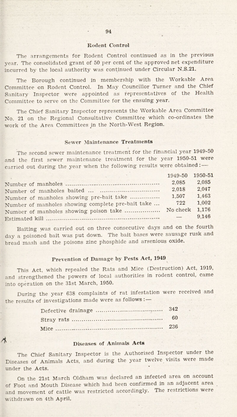 Rodent Control The arrangements for Rodent Control continued as in the previous year. The consolidated grant of 50 per cent of the approved net expenditure incurred by the local authority was continued under Circular N.S.21. The Borough continued in membership with the Workable Area Committee on Rodent Control. In May Councillor Turner and the Chief Sanitary Inspector were appointed as representatives of the Health Committee to serve on the Committee for the ensuing year. The Chief Sanitary Inspector represents the Workable Area Committee No. 21 on the Regional Consultative Committee which co-ordinates the work of the Area Committees m the North-West Region. Sewer Maintenance Treatments The second sewer maintenance treatment for the financial year 1949-50 and the first sewer maintenance treatment for the year 1950-51 were carried out during the year when the following results were obtained: — Number of manholes . Number of manholes baited . Number of manholes showing pre-bait take . Number of manholes showing complete pre-bait take ... Number of manholes showing poison take . Estimated kill . 1949-50 1950-51 2,085 2,085 2,018 2,047 1,507 1,463 722 1,002 No check 1,176 — 9,146 Baiting was carried out on three consecutive days and on the fourth day a poisoned bait was put down. The bait bases were sausage rusk and bread mash and the poisons zinc phosphide and arsenious oxide. Prevention of Damage by Pests Act, 1949 This Act, which repealed the Rats and Mice (Destruction) Act, 1919, and strengthened the powers of local authorities in rodent control, came into operation on the 31st March, 1950. During the year 638 complaints of rat infestation were received and the results of investigations made were as follows : — Defective drainage .. Stray rats ... Mice . 342 60 236 Diseases of Animals Acts The Chief Sanitary Inspector is the Authorised Inspector under the Diseases of Animals Acts, and during the year twelve visits were made under the Acts. On the 21st March Oldham was declared an infected area on account of Foot and Mouth Disease which had been confirmed in an adjacent area and movement of cattle was restricted accordingly. The restrictions were withdrawn on 4th April.