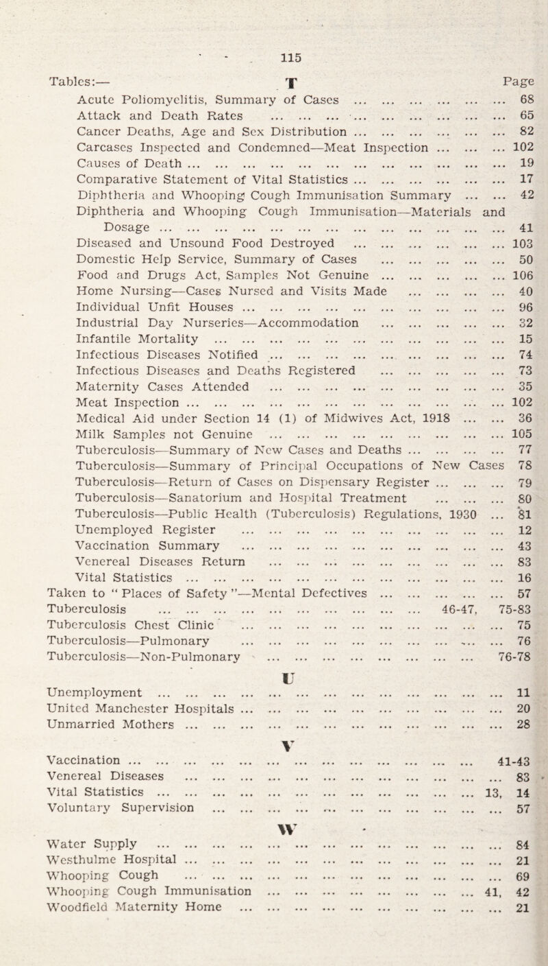 Tables:— T Page Acute Poliomyelitis, Summary of Cases . 68 Attack and Death Rates . •.. 65 Cancer Deaths, Age and Sex Distribution. 82 Carcases Inspected and Condemned—Meat Inspection.102 Causes of Death. 19 Comparative Statement of Vital Statistics... 17 Diphtheria and Whooping Cough Immunisation Summary . 42 Diphtheria and Whooping Cough Immunisation—Materials and D o sage ... ... «• • • • ♦ * * • «• • • • * * • • «*» ««. ■»• ... « .. Diseased and Unsound Food Destroyed . . Domestic Help Service, Summary of Cases .. Food and Drugs Act, Samples Not Genuine . Home Nursing—Cases Nursed and Visits Made . Individual Unfit Houses. Industrial Day Nurseries—Accommodation . Infantile Mortality . Infectious Diseases Notified .. Infectious Diseases and Deaths Registered . Maternity Cases Attended . Meat Inspection. ... ... Medical Aid under Section 14 (1) of Midwives Act, 1918 . Milk Samples not Genuine . Tuberculosis—Summary of New Cases and Deaths. Tuberculosis—Summary of Principal Occupations of New Cases Tuberculosis—Return of Cases on Dispensary Register. Tuberculosis—Sanatorium and Hospital Treatment . Tuberculosis—Public Health (Tuberculosis) Regulations, 1930 ... Unemployed Register Vaccination Summary Venereal Diseases Return Vital Statistics . Taken to “ Places of Safety Tuberculosis . 46-47, Tuberculosis Chest Clinic Tuberculosis—Pulmonary Tuberculosis—Non-Pulmonary Mental Defectives 41 103 50 106 40 96 32 15 74 73 35 102 36 105 77 78 . 79 . 80 . 81 . 12 . 43 . 83 . 16 . 57 75- 83 . 75 . 76 76- 78 Unemployment . United Manchester Hospitals Unmarried Mothers . 11 20 28 Vaccination. Venereal Diseases Vital Statistics . Voluntary Supervision Water Supply . Westhulme Hospital. Whooping Cough ... . Whooping Cough Immunisation Woodfield Maternity Home > • » • • • • • » < W 41-43 ... 83 13, 14 ... 57 ... 84 ... 21 ... 69 41, 42 ... 21