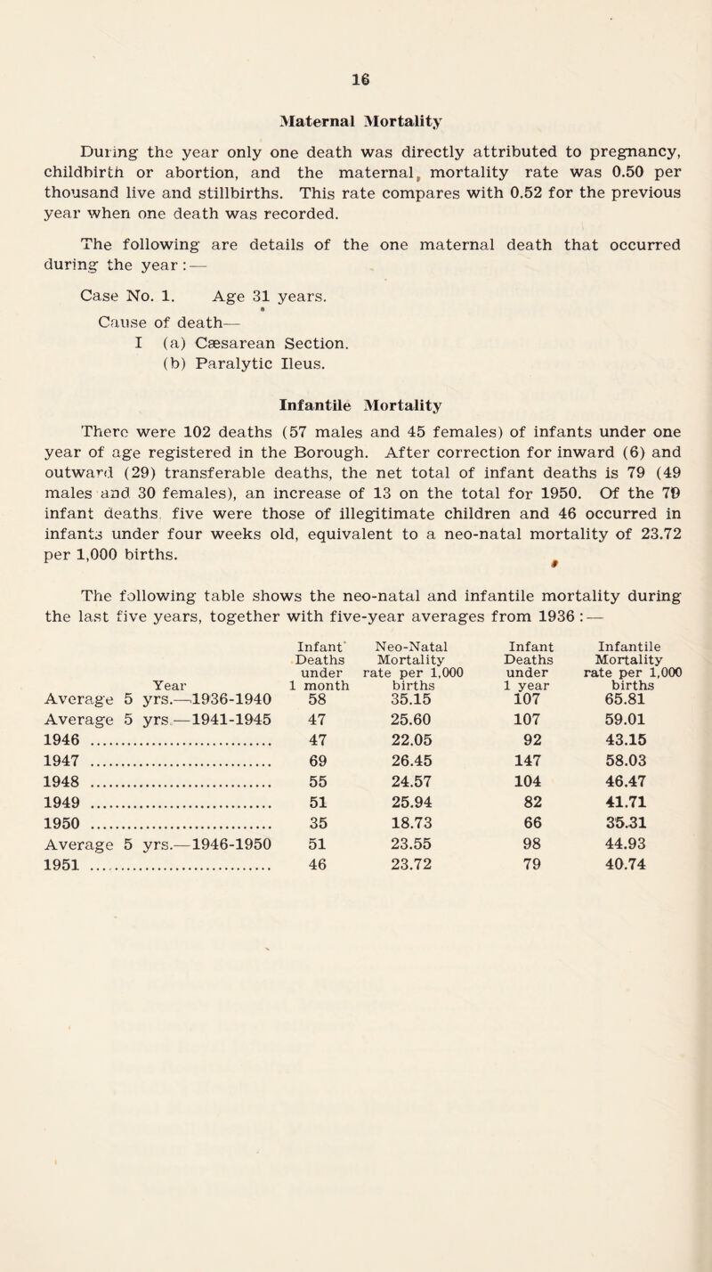 Maternal Mortality During the year only one death was directly attributed to pregnancy, childbirth or abortion, and the maternal, mortality rate was 0.50 per thousand live and stillbirths. This rate compares with 0.52 for the previous year when one death was recorded. The following are details of the one maternal death that occurred during the year: — Case No. 1. Age 31 years. Cause of death— I (a) Caesarean Section. (b) Paralytic Ileus. Infantile Mortality There were 102 deaths (57 males and 45 females) of infants under one year of age registered in the Borough. After correction for inward (6) and outward (29) transferable deaths, the net total of infant deaths is 79 (49 males and 30 females), an increase of 13 on the total for 1950. Of the 70 infant deaths, five were those of illegitimate children and 46 occurred in infants under four weeks old, equivalent to a neo-natal mortality of 23.72 per 1,000 births. The following table shows the neo-natal and infantile mortality during the last five years, together with five-year averages from 1936 : — Infant Neo-Natal Infant Infantile Deaths Mortality Deaths Mortality under rate per 1,000 under rate per 1,000 Year 1 month births 1 year births Average 5 yrs.—1936-1940 58 35.15 107 65.81 Average 5 yrs,—1941-1945 47 25.60 107 59.01 1946 . 47 22.05 92 43.15 1947 . 69 26.45 147 58.03 1948 . 55 24.57 104 46.47 1949 . 51 25.94 82 41.71 1950 . 35 18.73 66 35.31 Average 5 yrs.—1946-1950 51 23.55 98 44.93 1951 . 46 23.72 79 40.74
