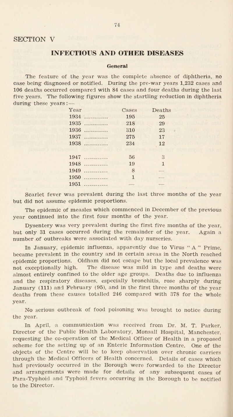 INFECTIOUS AND OTHER DISEASES General The feature of the year was the complete absence of diphtheria, no case being diagnosed or notified. During the pre-war years 1,232 cases and 106 deaths occurred compared with 84 cases and four deaths during the last five years. The following figures show the startling reduction in diphtheria during these years: — Year Cases Deaths 1934 . 195 25 1935 . 218 29 1936 . 310 23 1937 . 275 17 1938 . 234 12 1947 . 56 3 1948 .. 19 1 1949 . 8 •—- 1950 . 1 •— 1951 . — — Scarlet fever was prevalent during the last three months of the year but did not assume epidemic proportions. The epidemic of measles which commenced in December of the previous year continued into the first four months of the year. Dysentery was very prevalent during the first five months of the year, but only 31 cases occurred during the remainder of the year. Again a number of outbreaks were associated with day nurseries. In January, epidemic influenza, apparently due to Virus “ A ” Prime, became prevalent in the country and in certain areas in the North reached epidemic proportions. Oldham did not escape but the local prevalence was not exceptionally high. The disease was mild in type and deaths were almost entirely confined to the older age groups. Deaths due to influenza and the respiratory diseases, especially bronchitis, rose sharply during January (111) and February (95), and in the first three months of the year deaths from these causes totalled 246 compared with 378 for the whole year. No serious outbreak of food poisoning was brought to notice during the year. In April, a communication was received from Dr. M. T. Parker, Director of the Public Health Laboratory, Monsall Hospital, Manchester, requesting the co-operation of the Medical Officer of Health in a proposed scheme for the setting up of an Enteric Information Centre. One of the objects of the Centre will be to keep observation over chronic carriers through the Medical Officers of Health concerned. Details of cases which had previously occurred in the Borough were forwarded to the Director and arrangements were made for details of any subsequent cases of Para-Typhoid and Typhoid fevers occurring in the Borough to be notified to the Director.